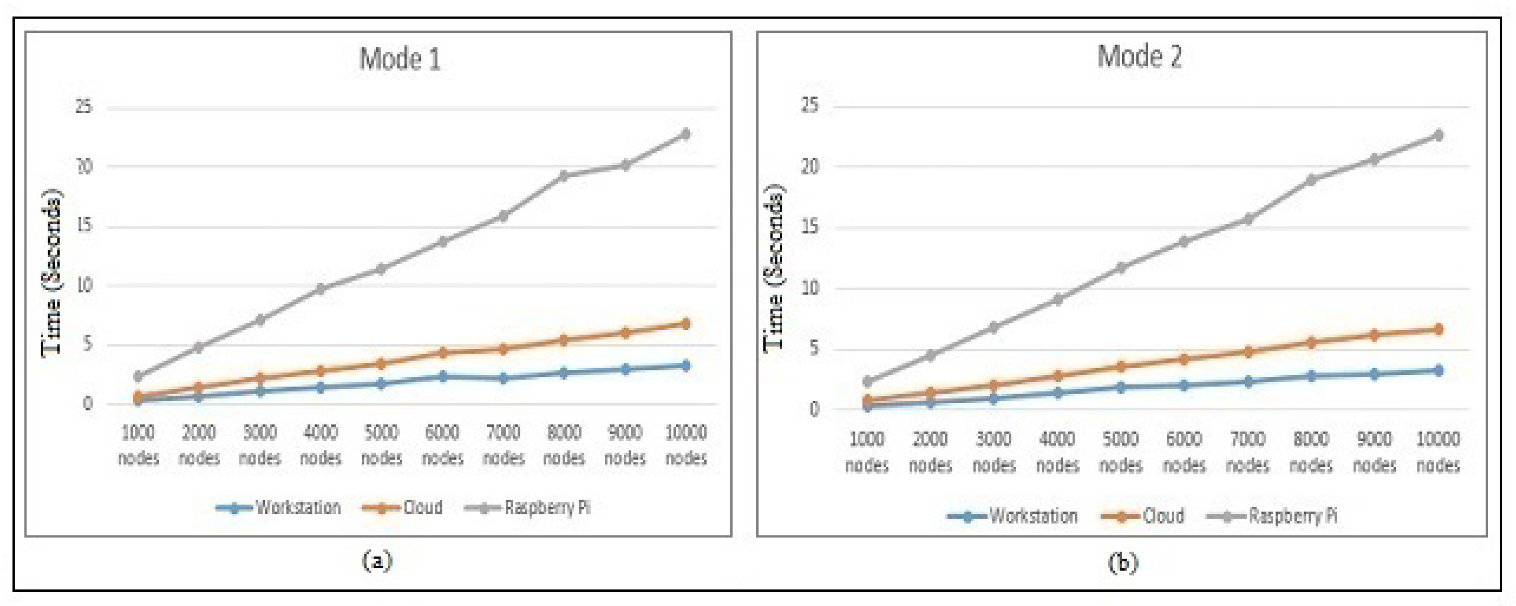 Sensors 22 00607 g008 550