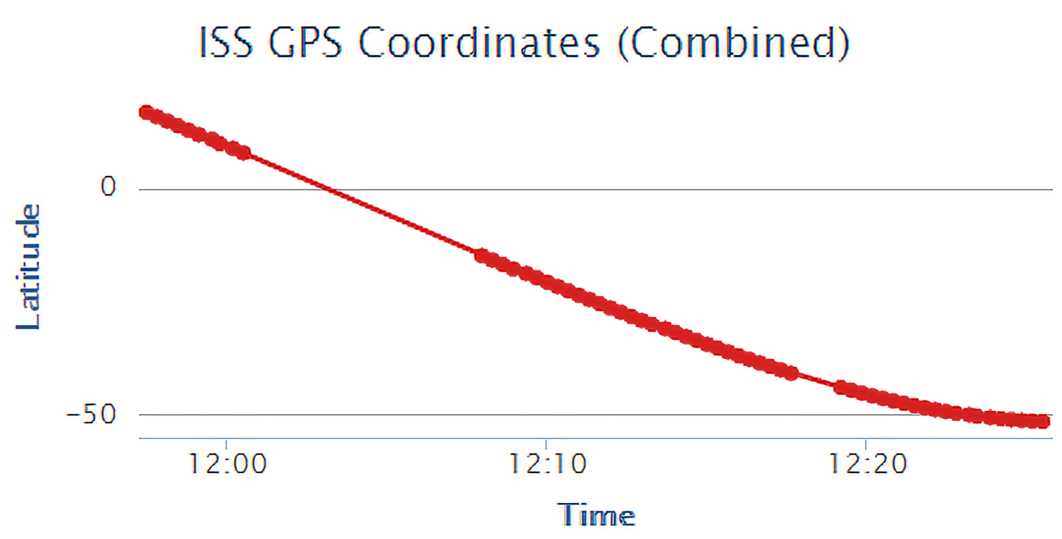 Sensors 22 00608 g009