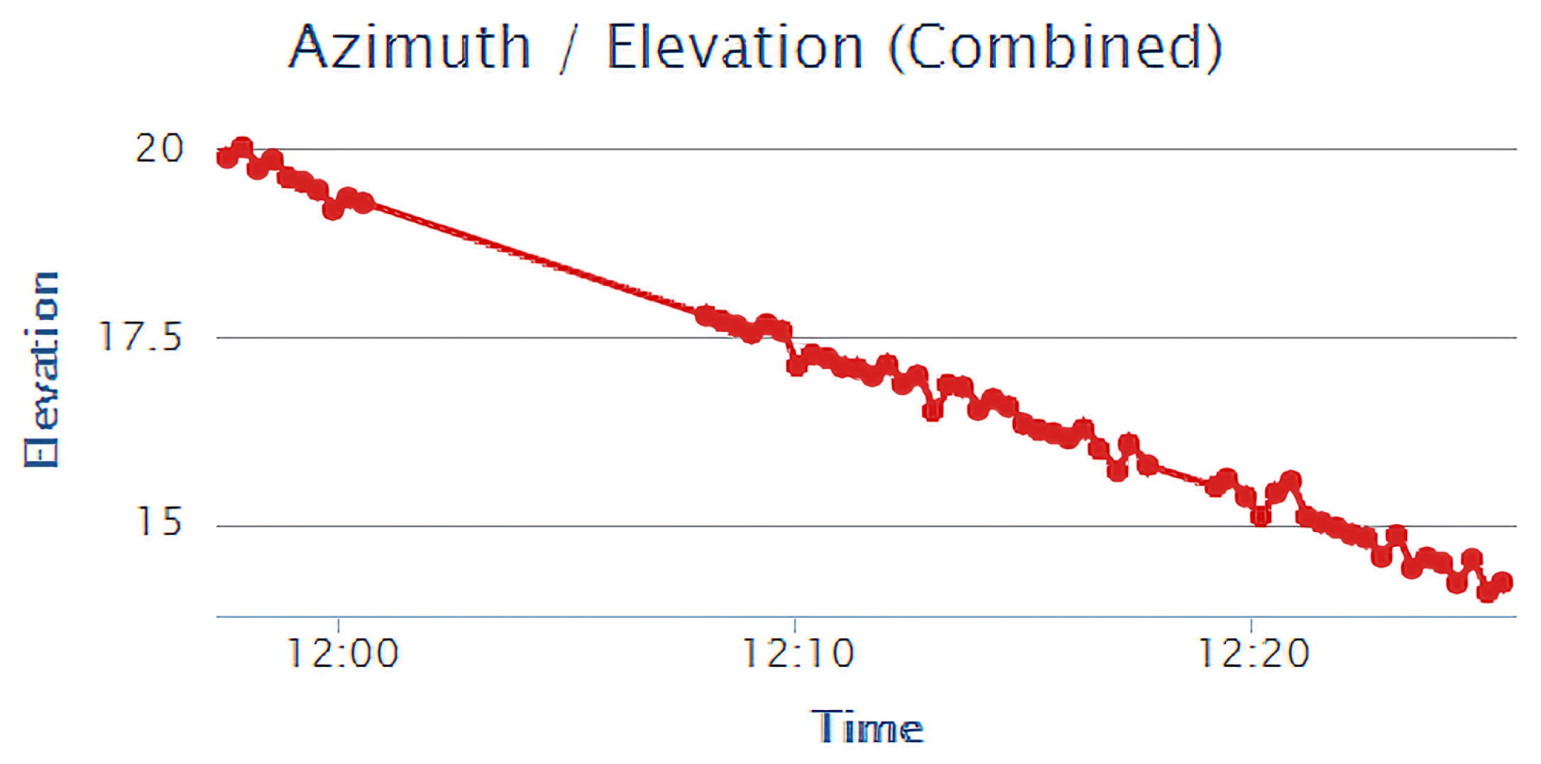Sensors 22 00608 g010