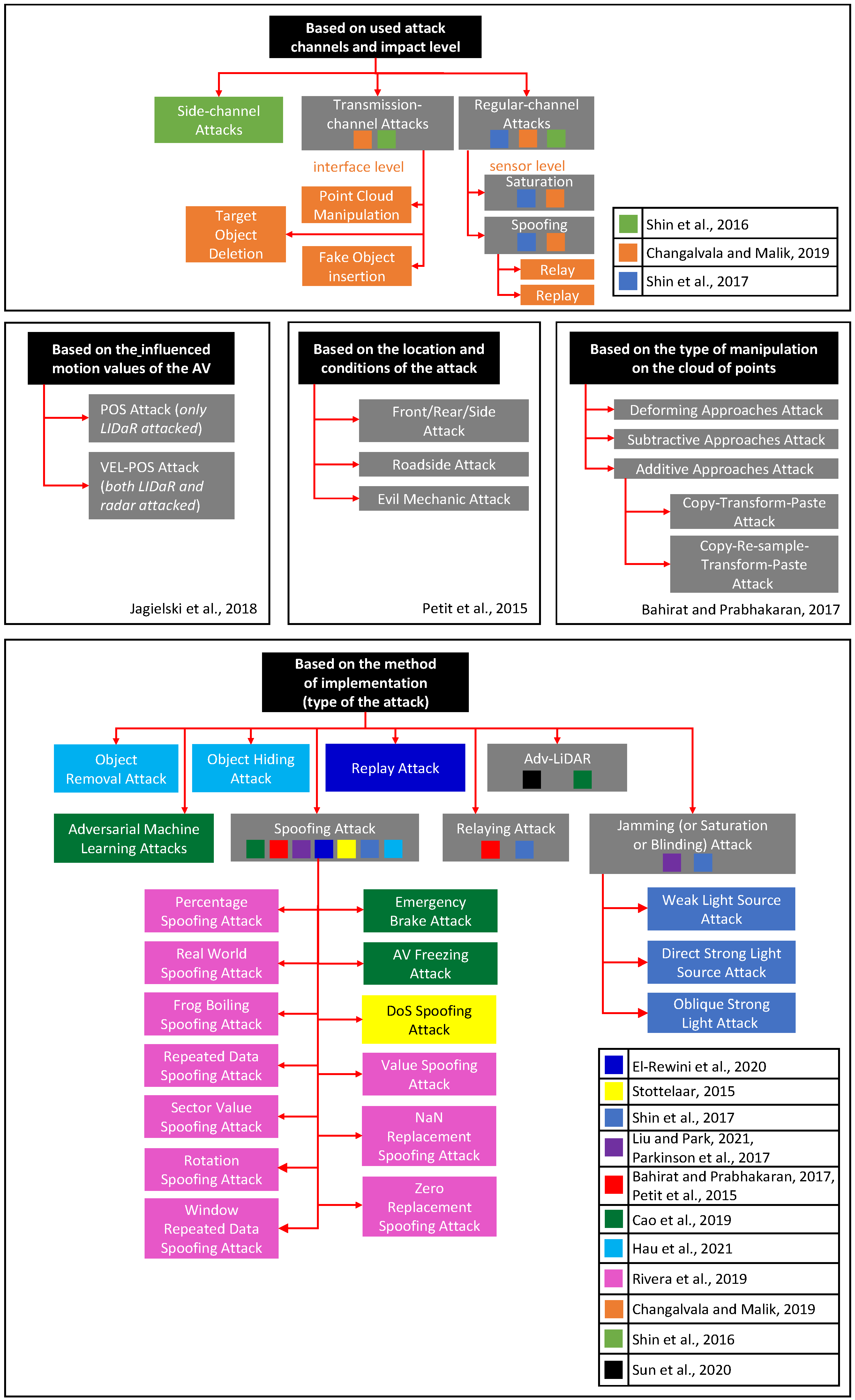 Sensors 22 00609 g001