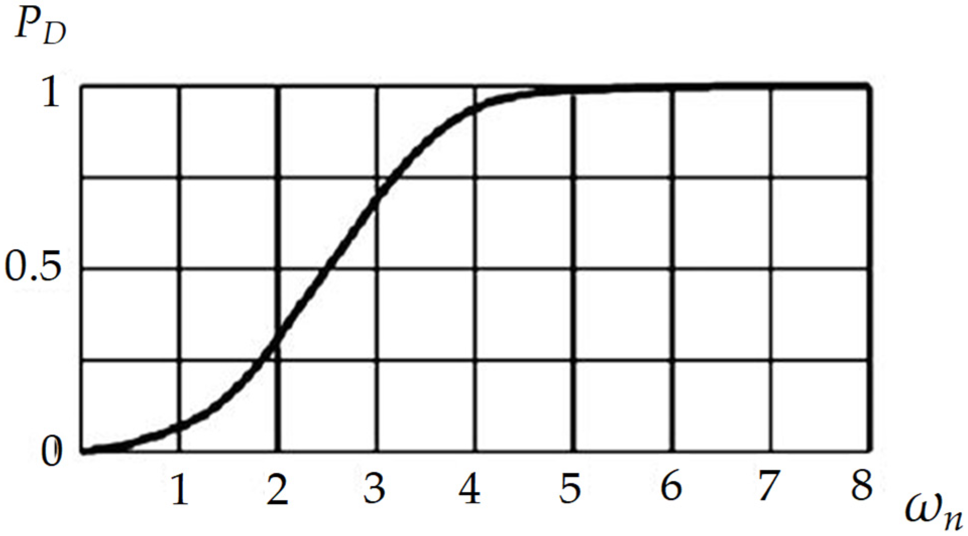 Sensors 22 00609 g002