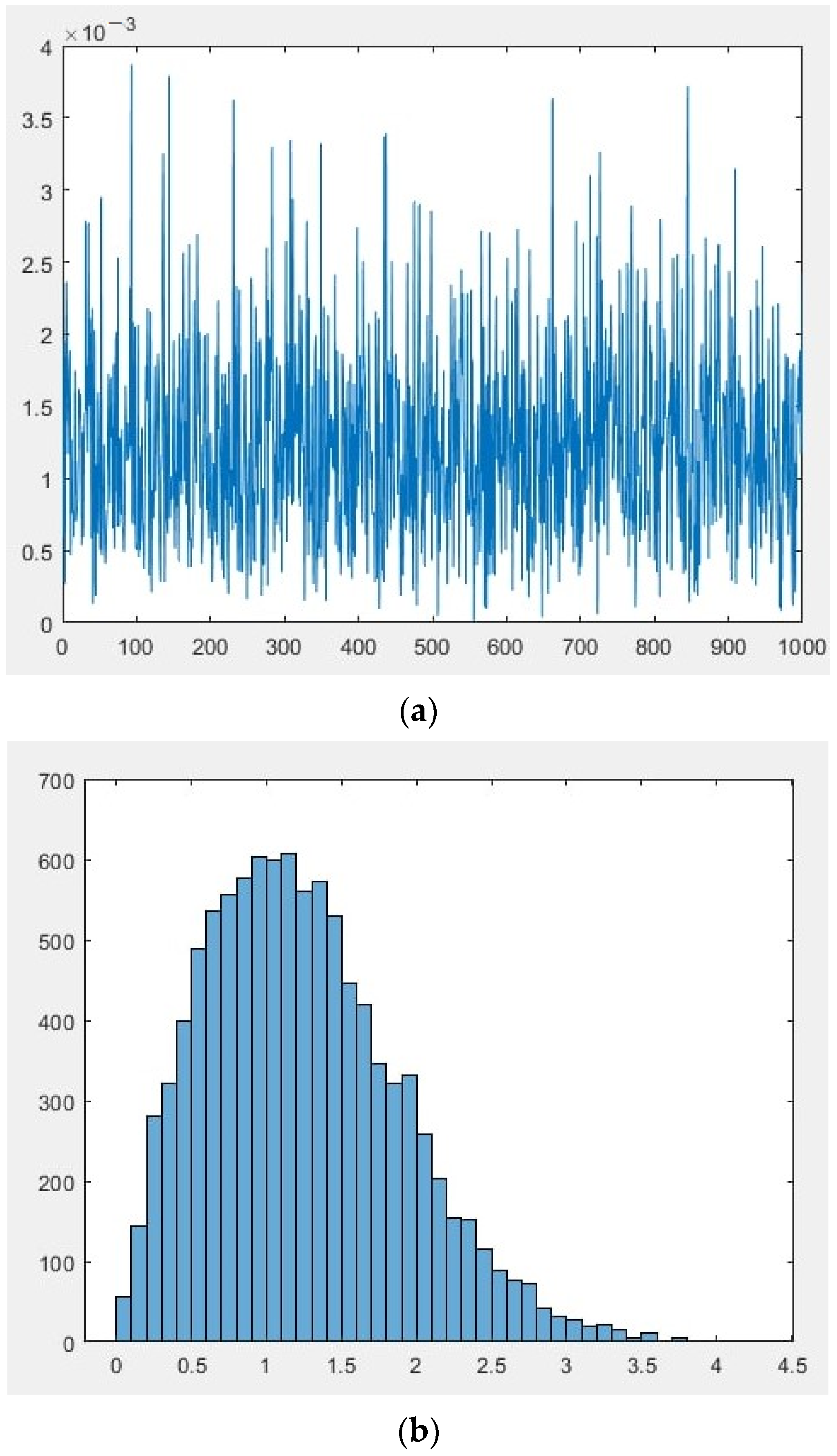 Sensors 22 00609 g003