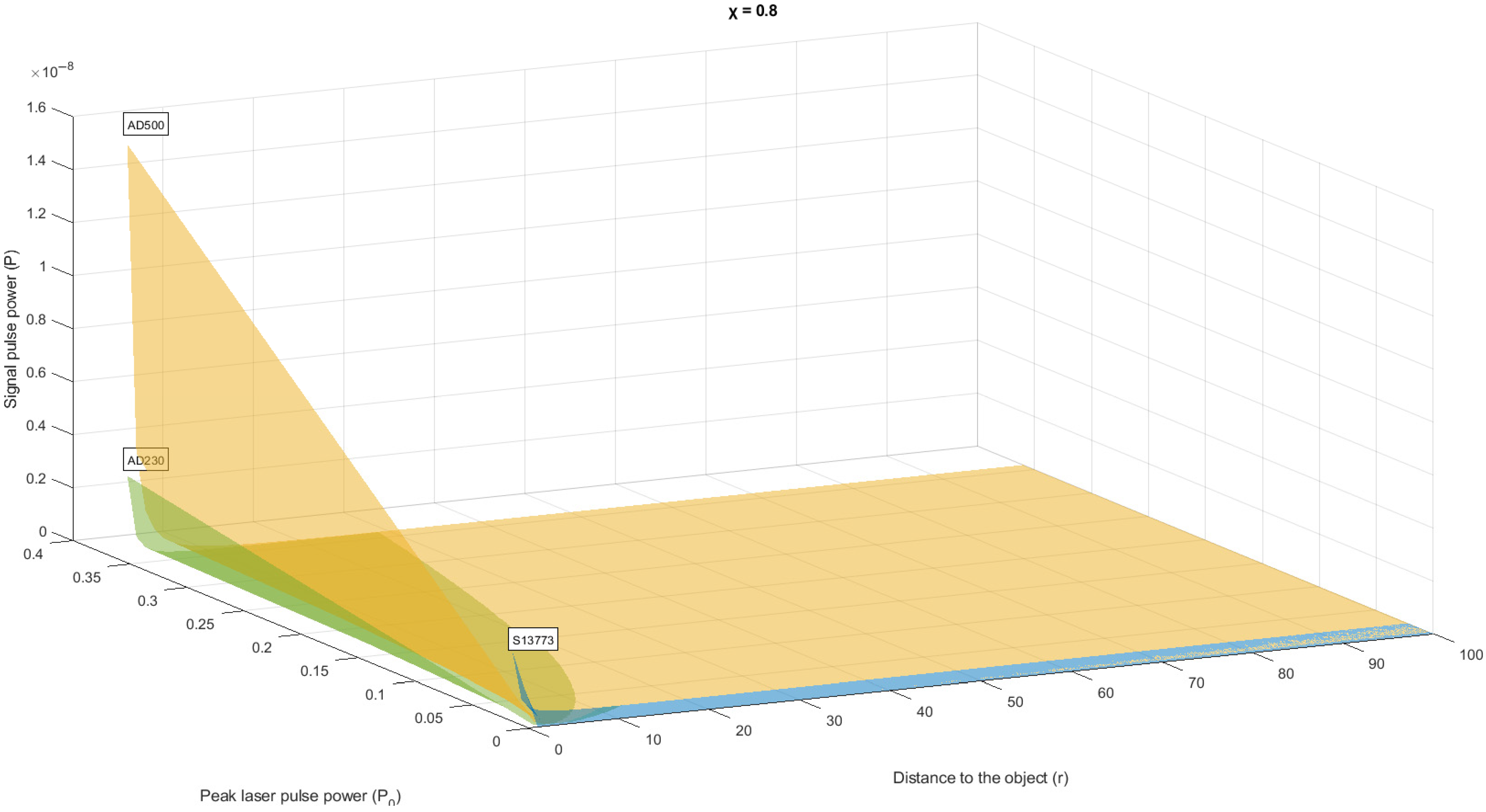 Sensors 22 00609 g008