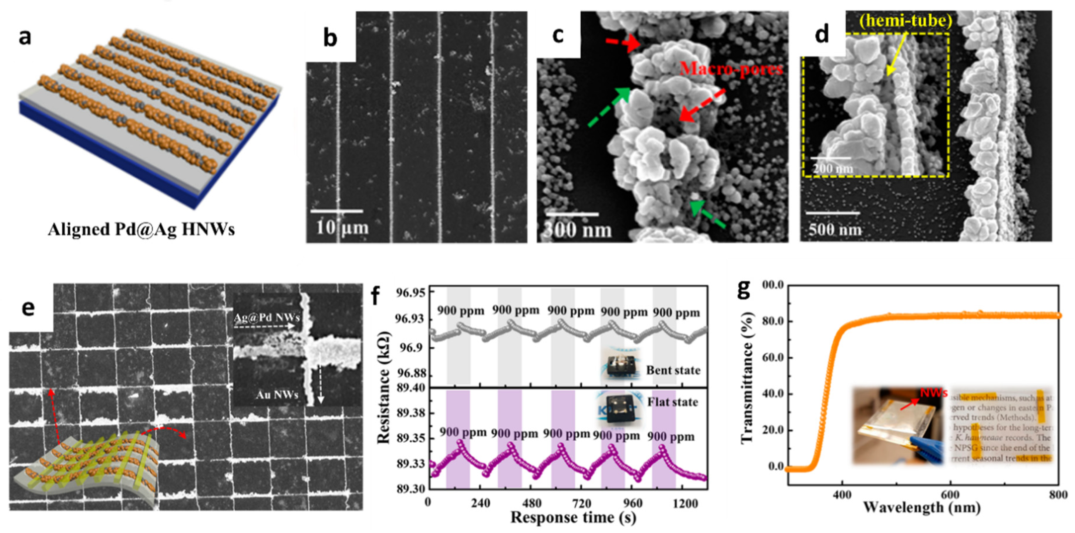 Sensors 22 00610 g004 550