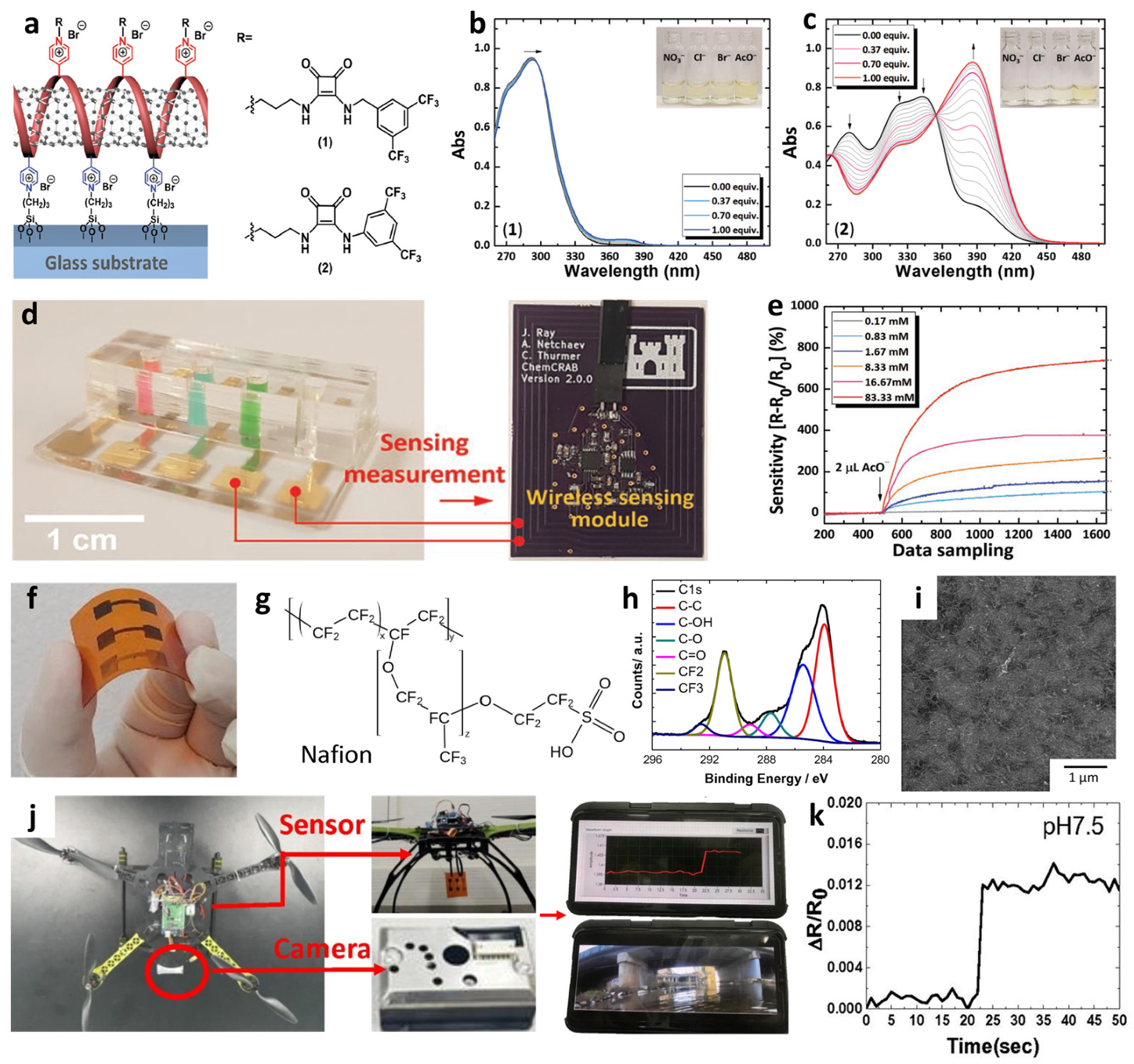 Sensors 22 00610 g008 550