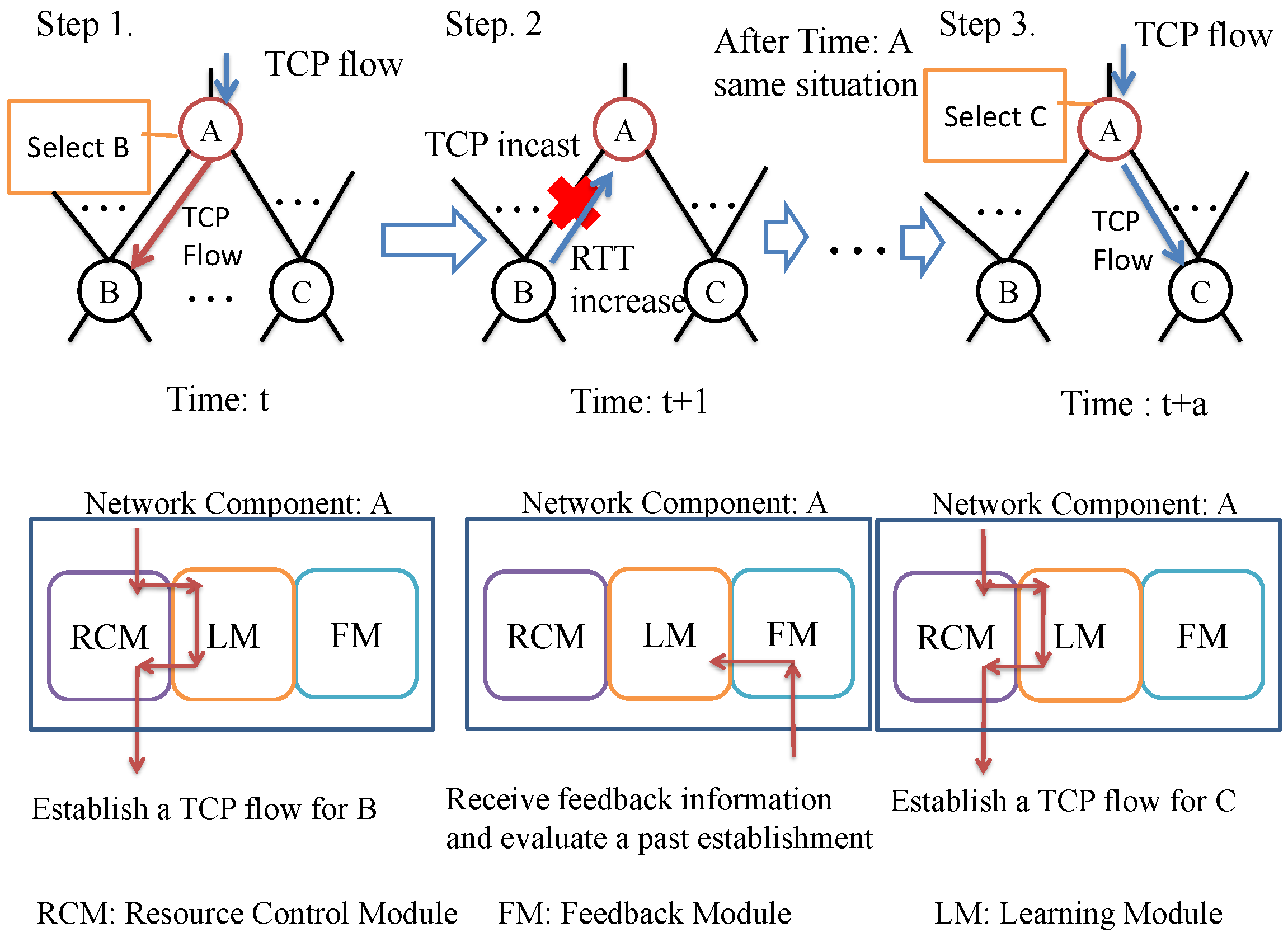 Sensors 22 00611 g002
