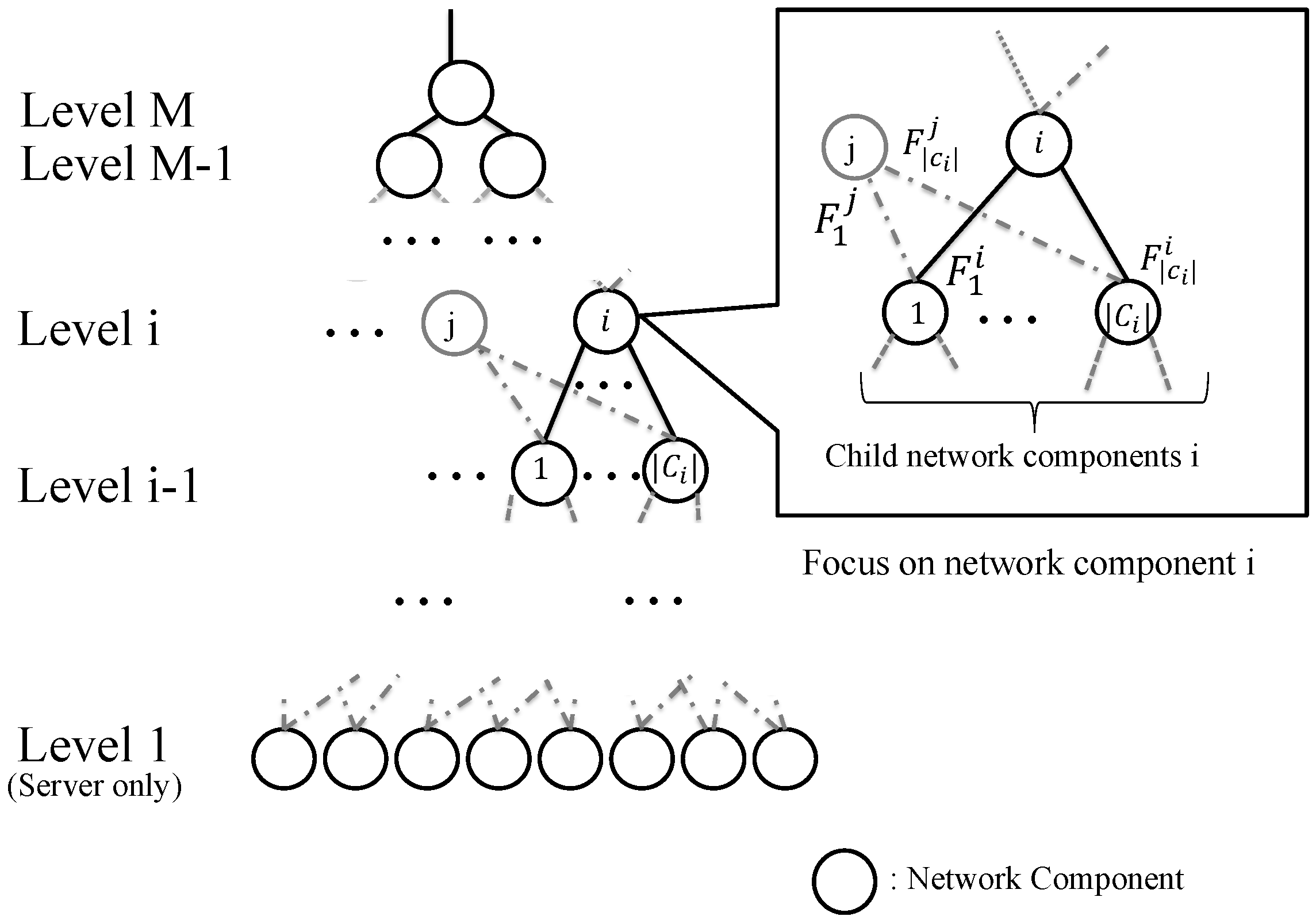 Sensors 22 00611 g003