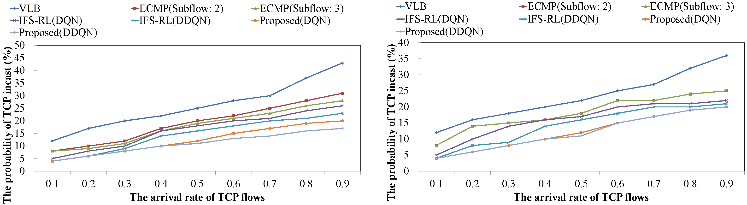 Sensors 22 00611 g007