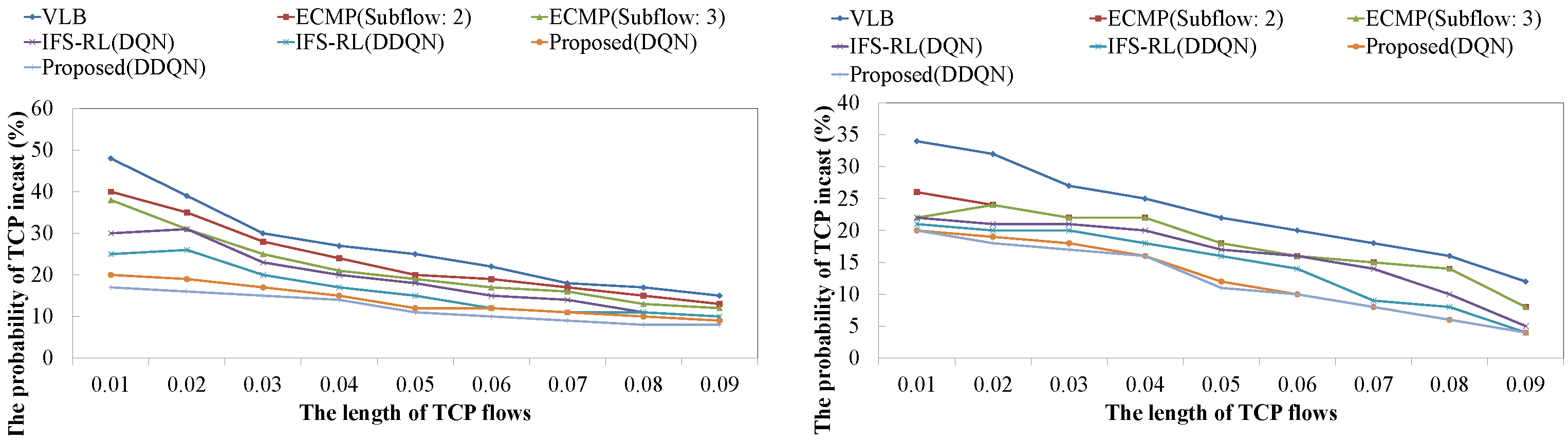 Sensors 22 00611 g008