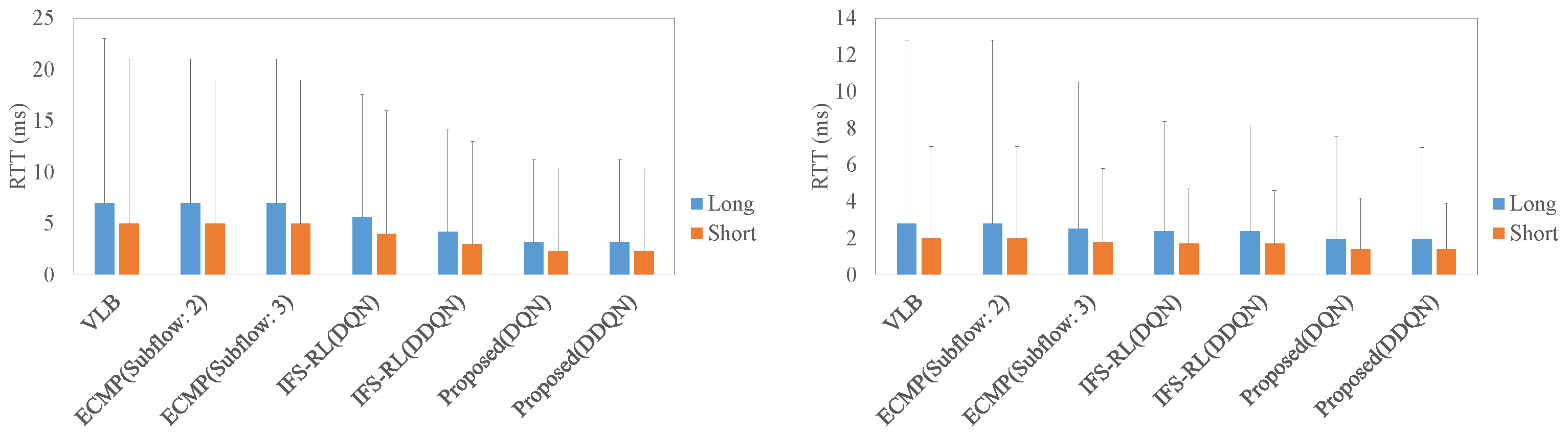 Sensors 22 00611 g009