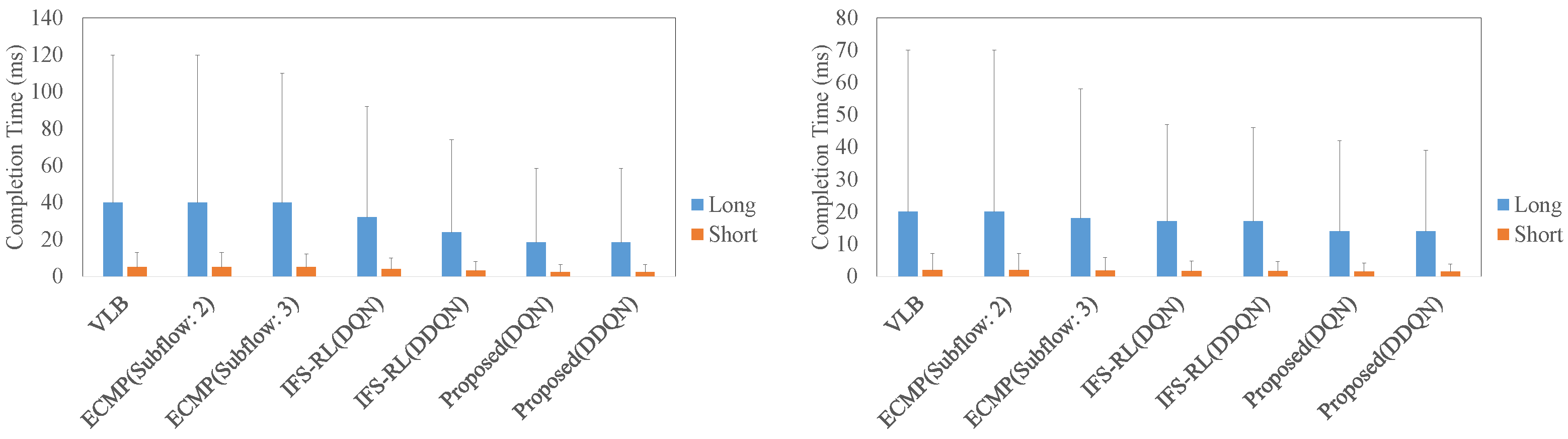 Sensors 22 00611 g011