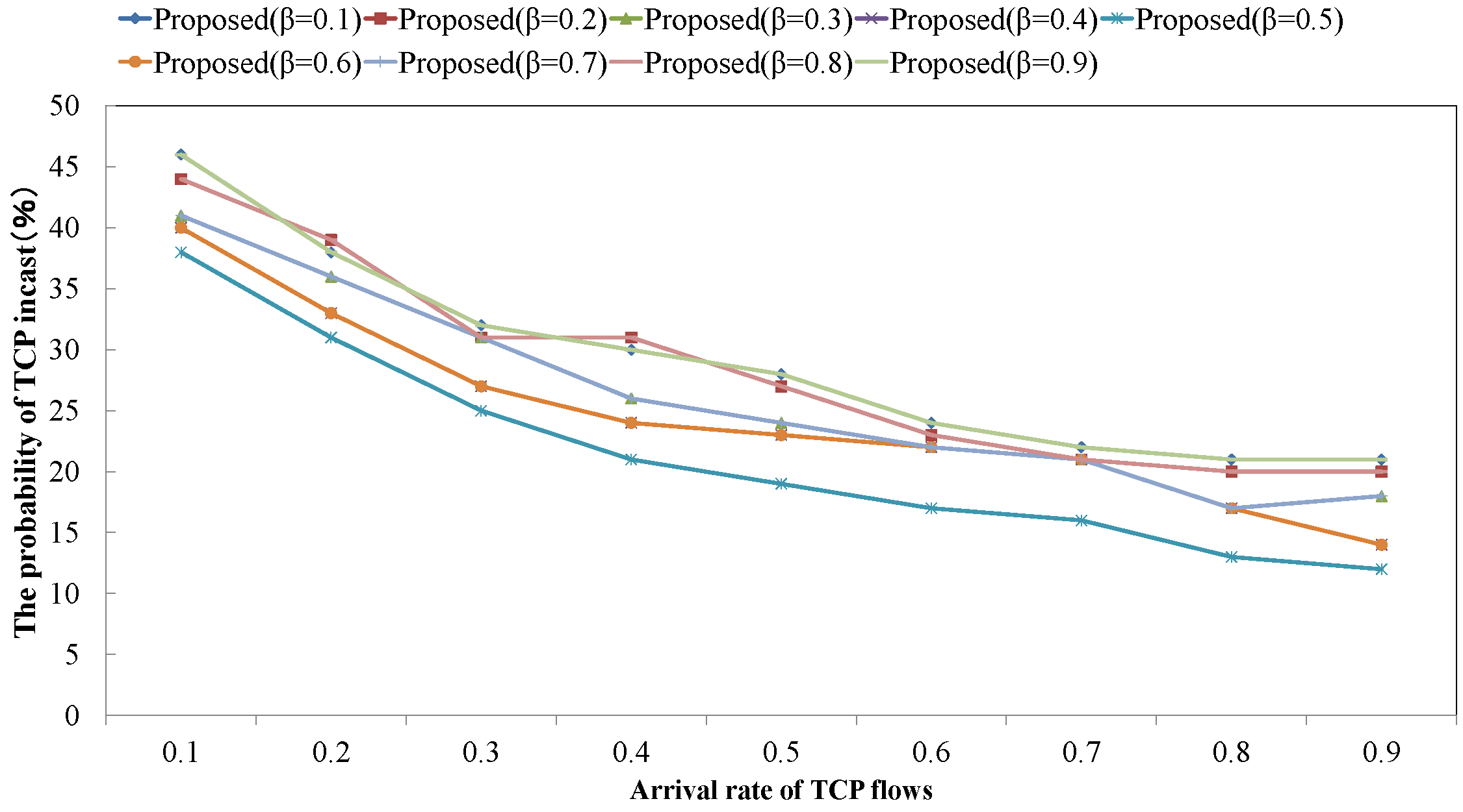 Sensors 22 00611 g013