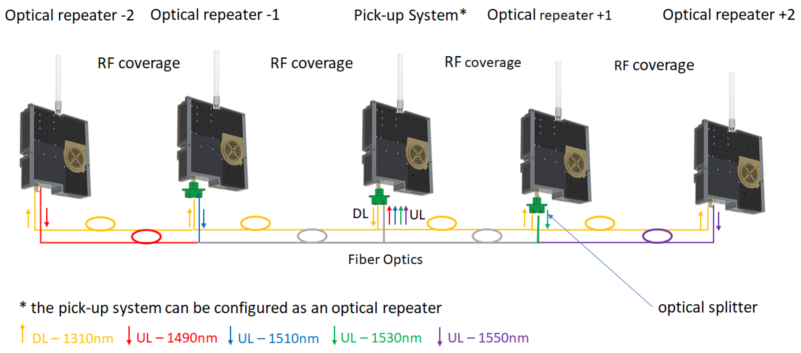 Sensors 22 00612 g001 550