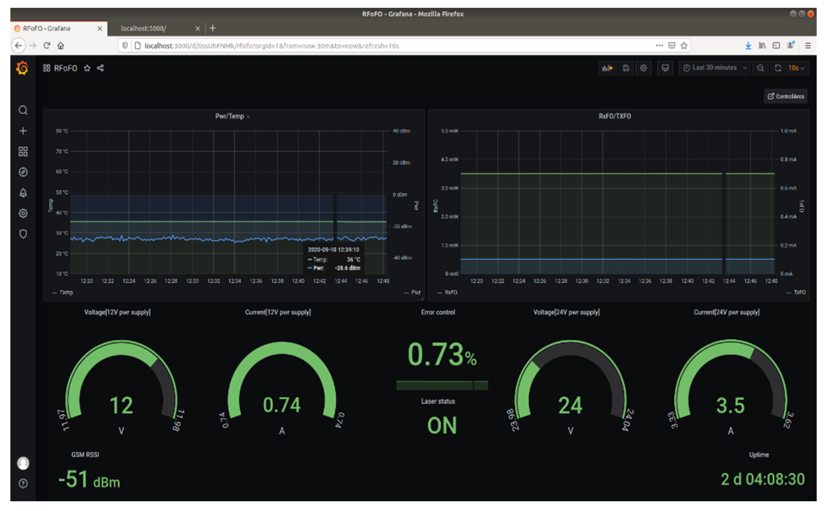 Sensors 22 00612 g004 550