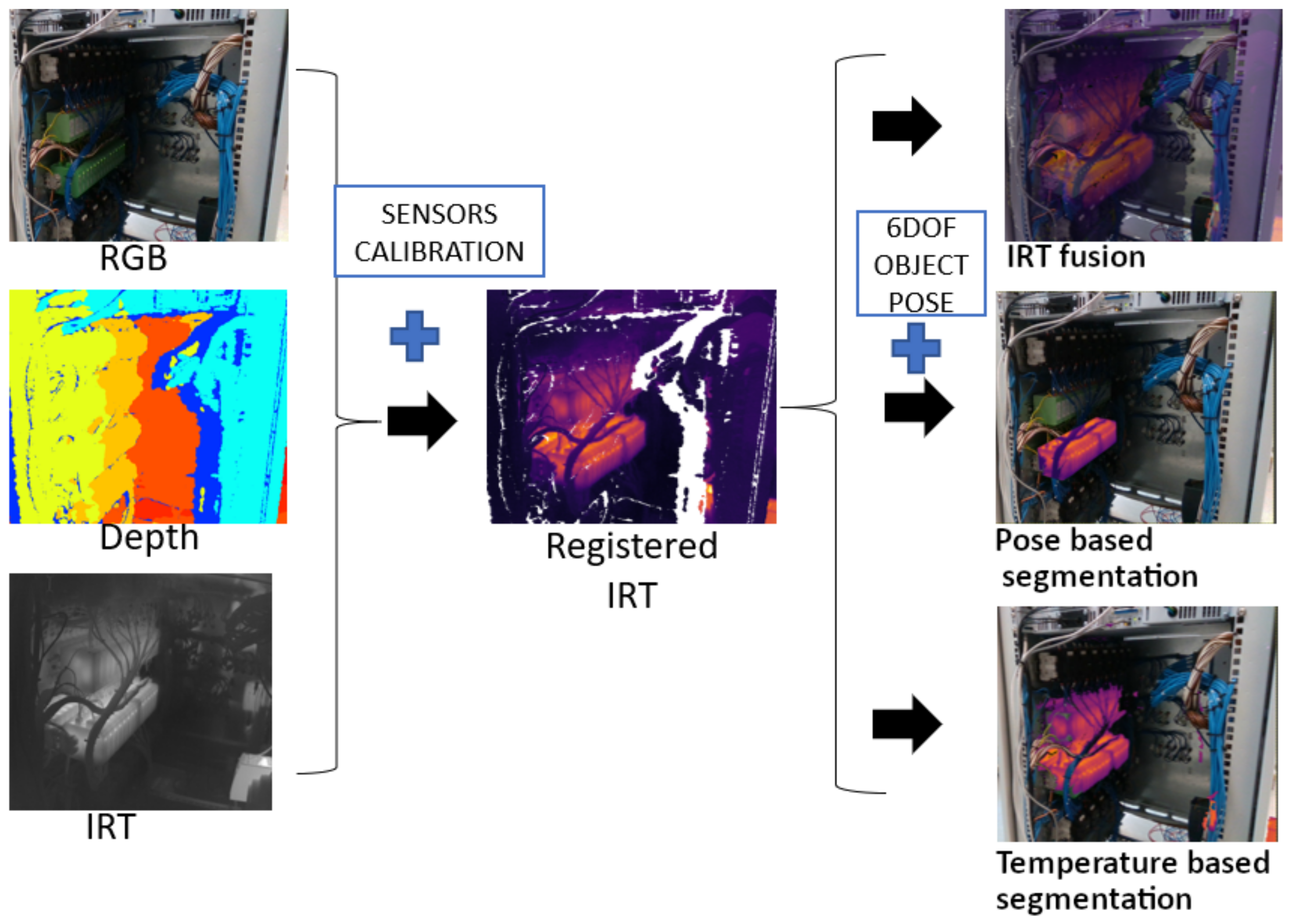 Sensors 22 00613 g004 550