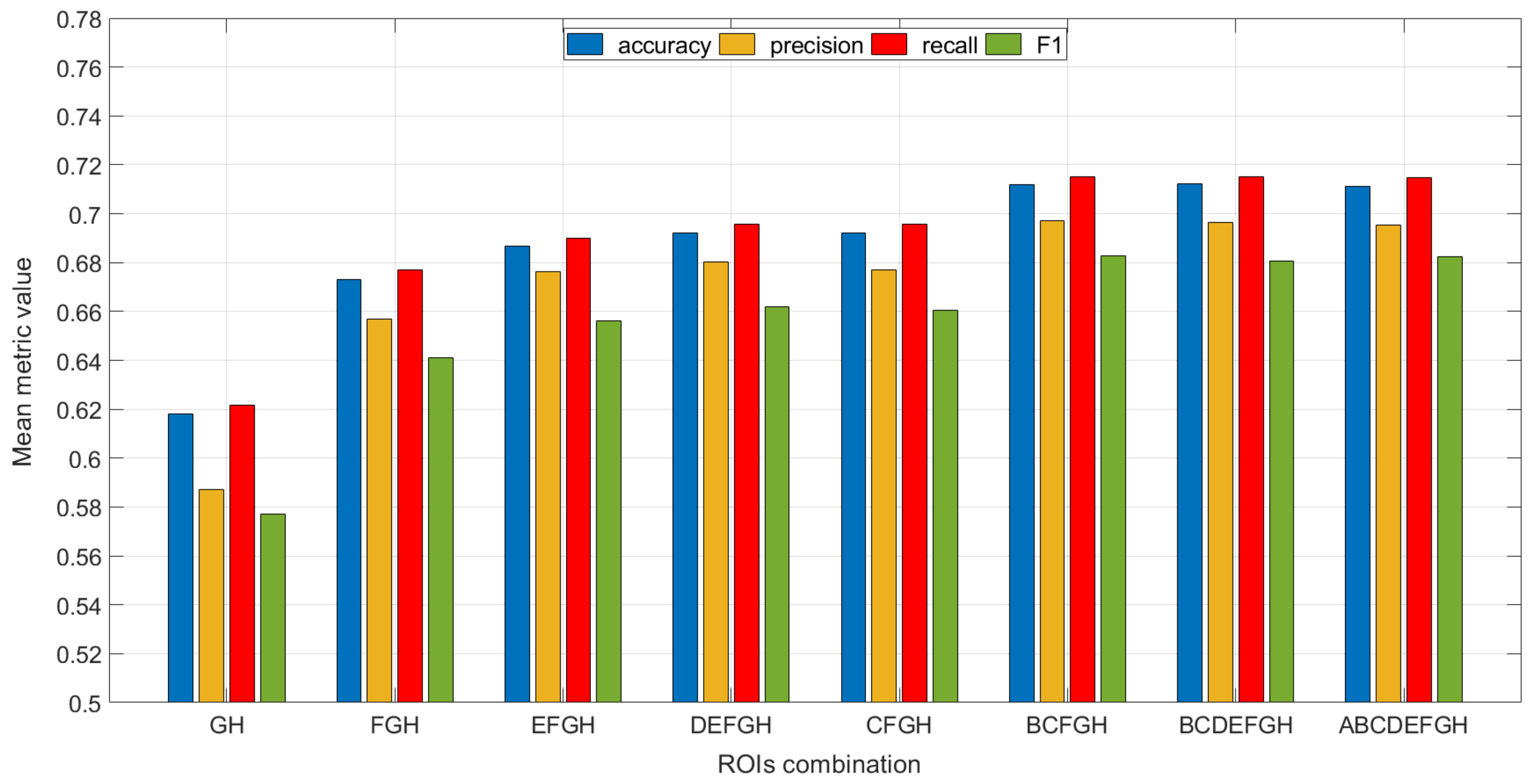 Sensors 22 00613 g006 550