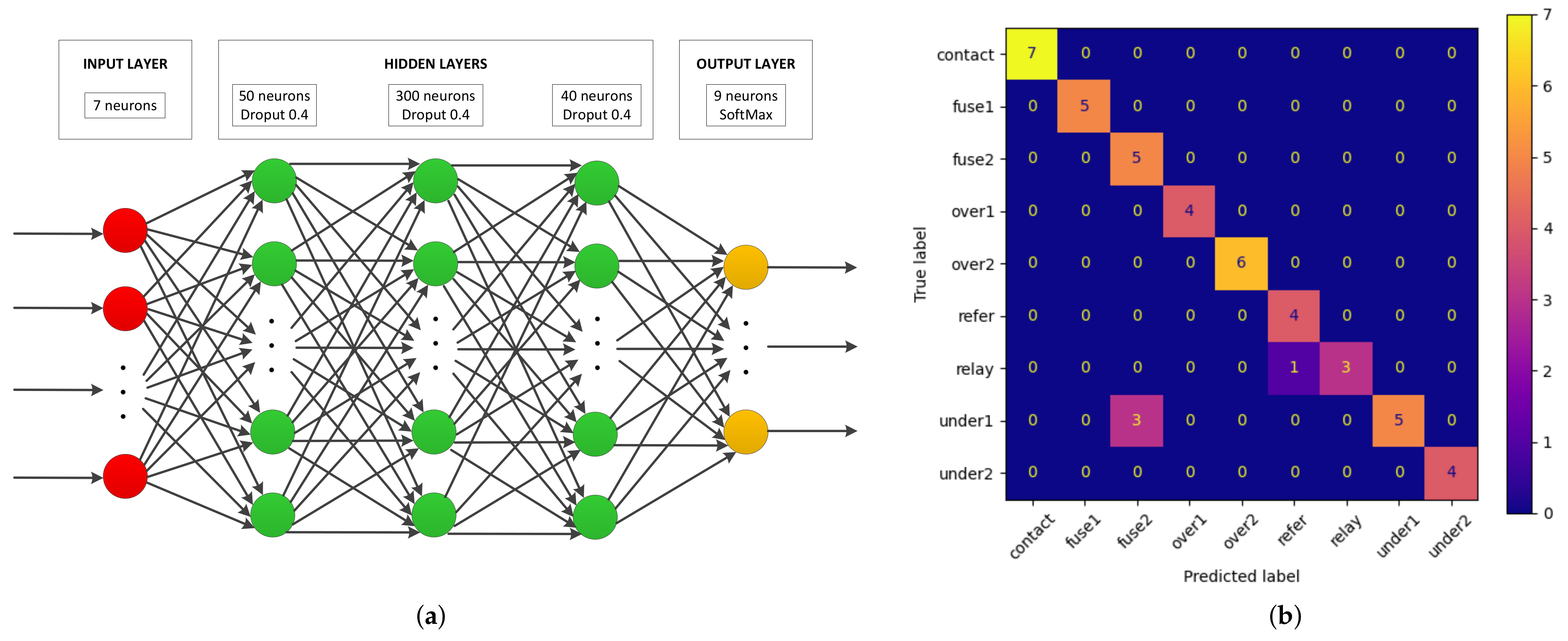 Sensors 22 00613 g007 550