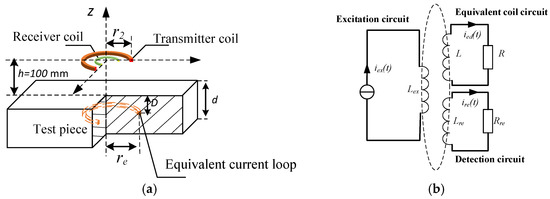 A BST Carbon Fiber Rear Wheel Kawasaki ZX10R 2011-2025 6.625