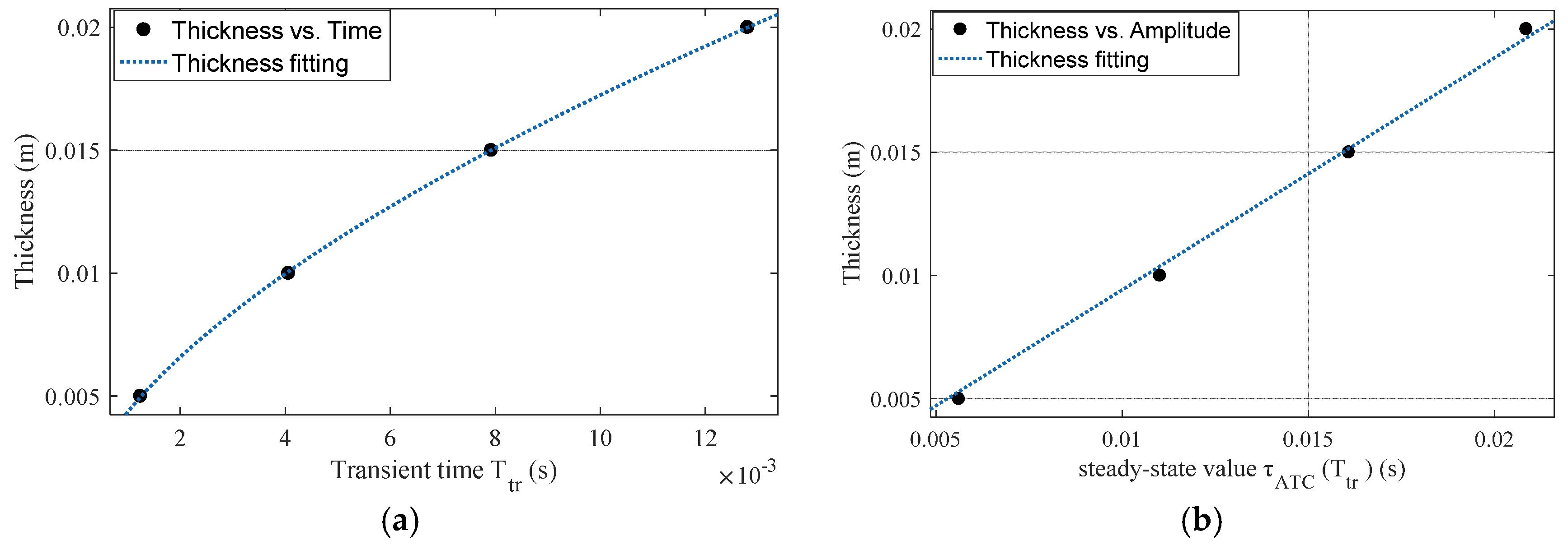 Sensors 22 00614 g006