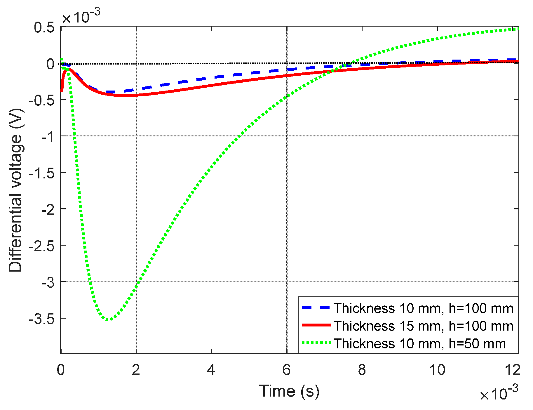 Sensors 22 00614 g007