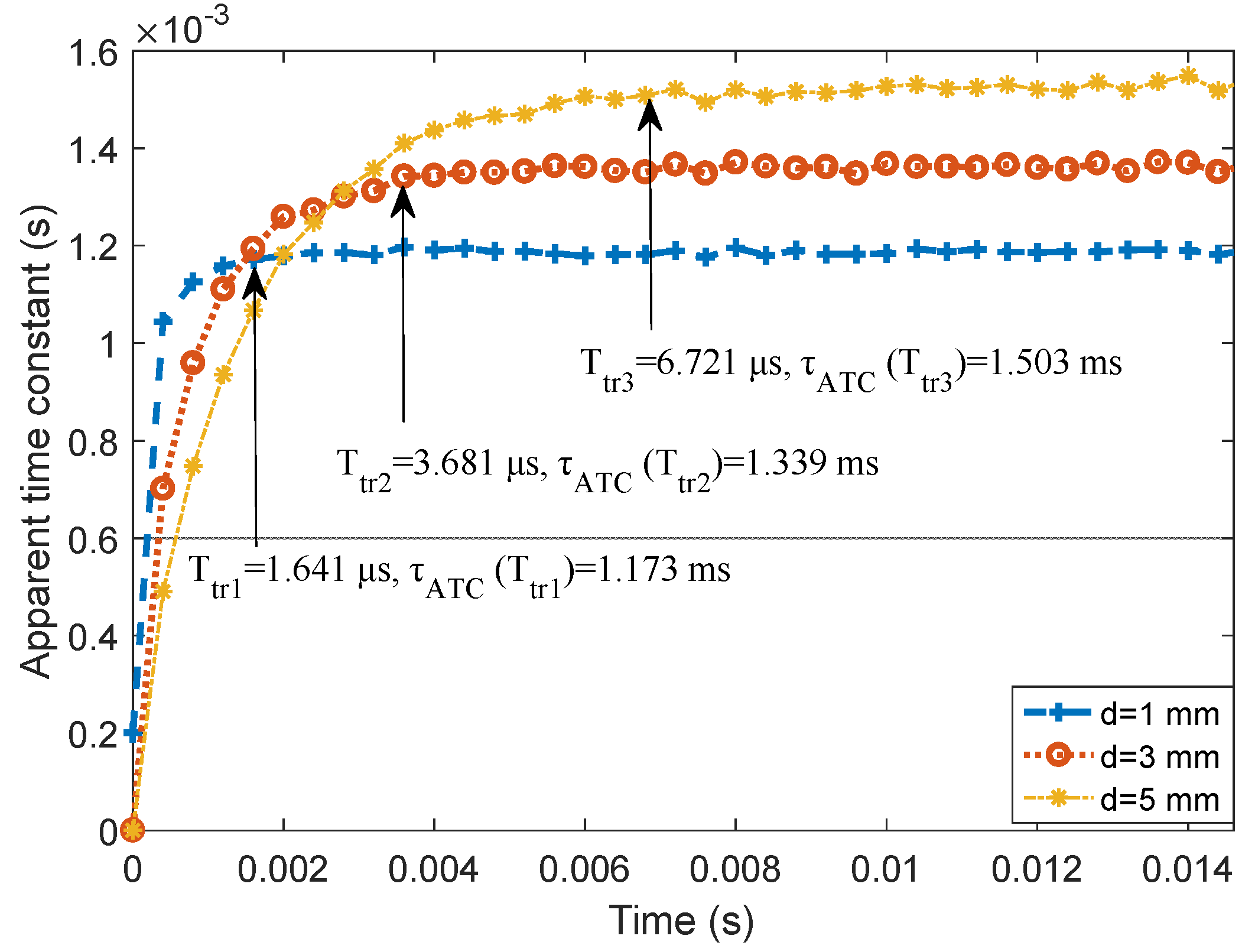 Sensors 22 00614 g010