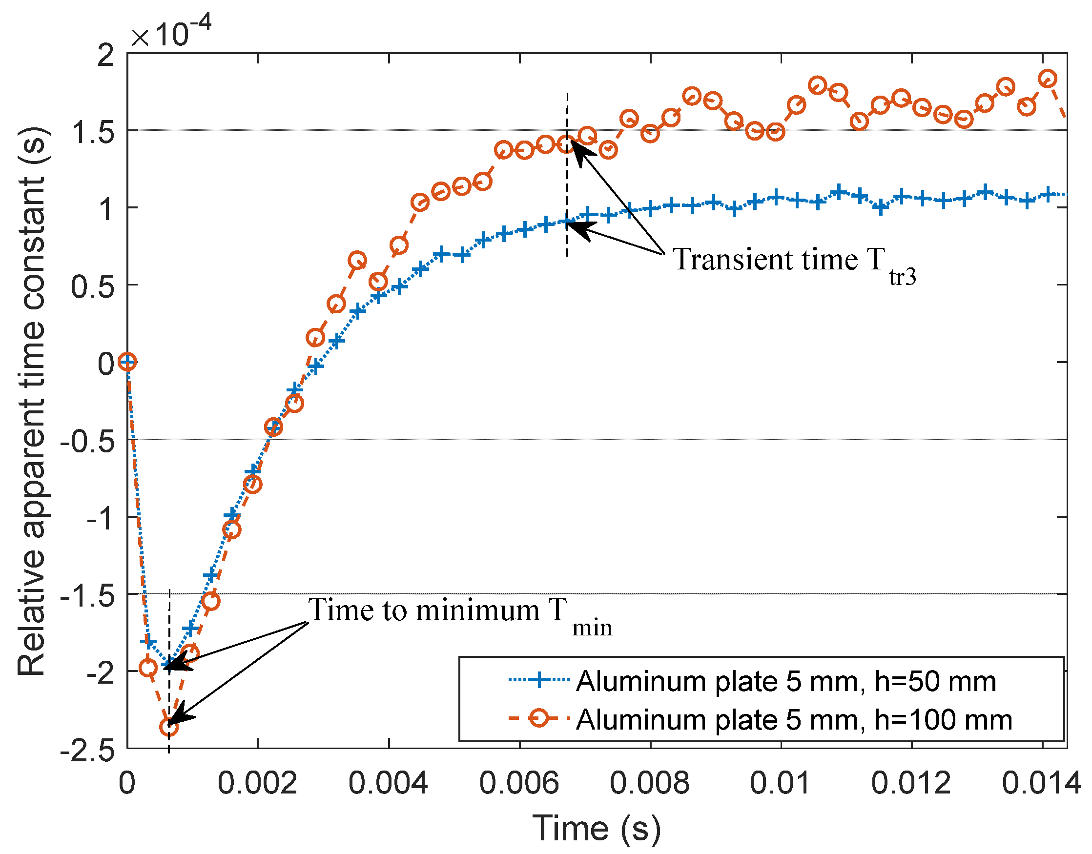 Sensors 22 00614 g011