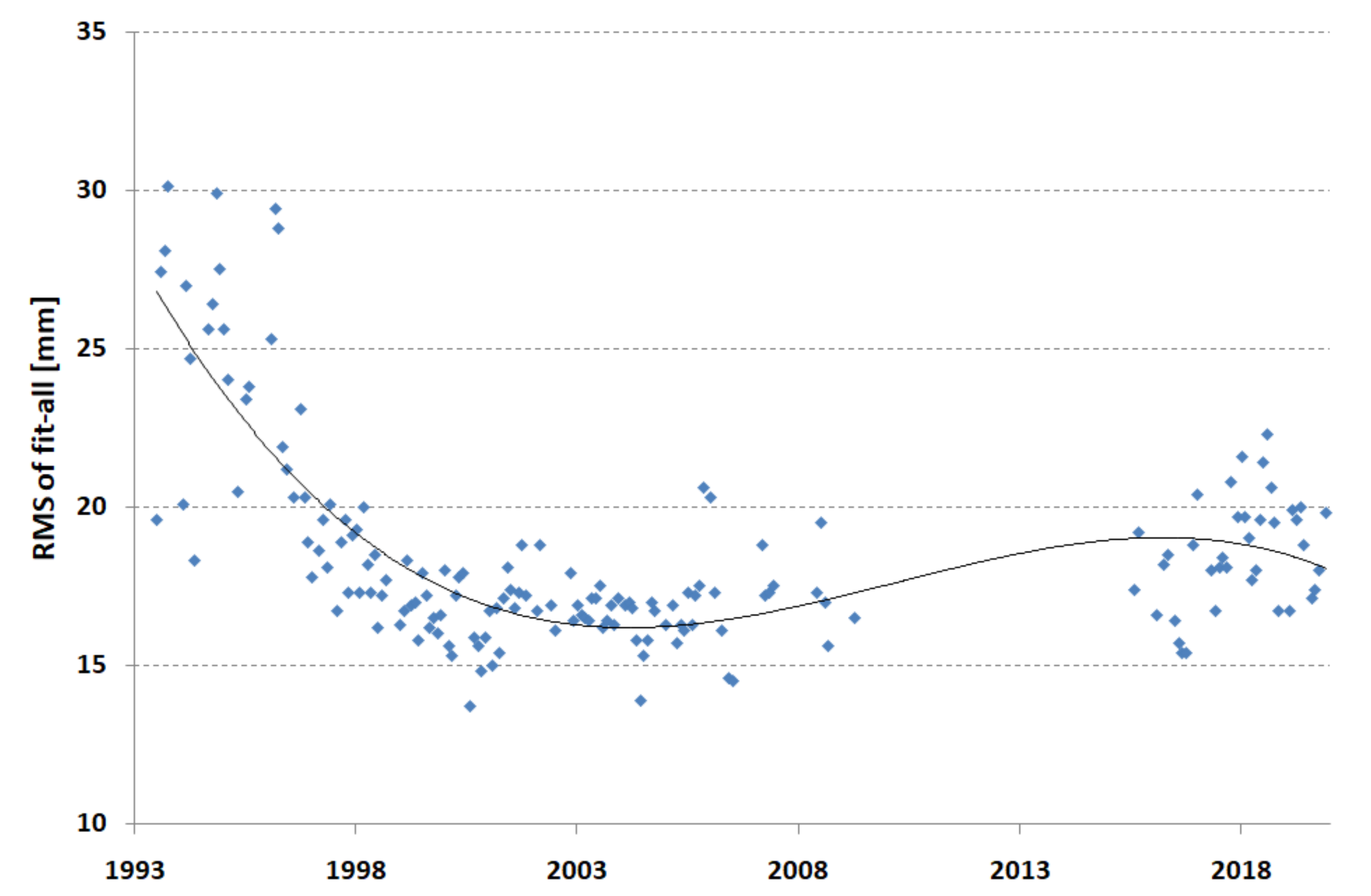 Sensors 22 00616 g001