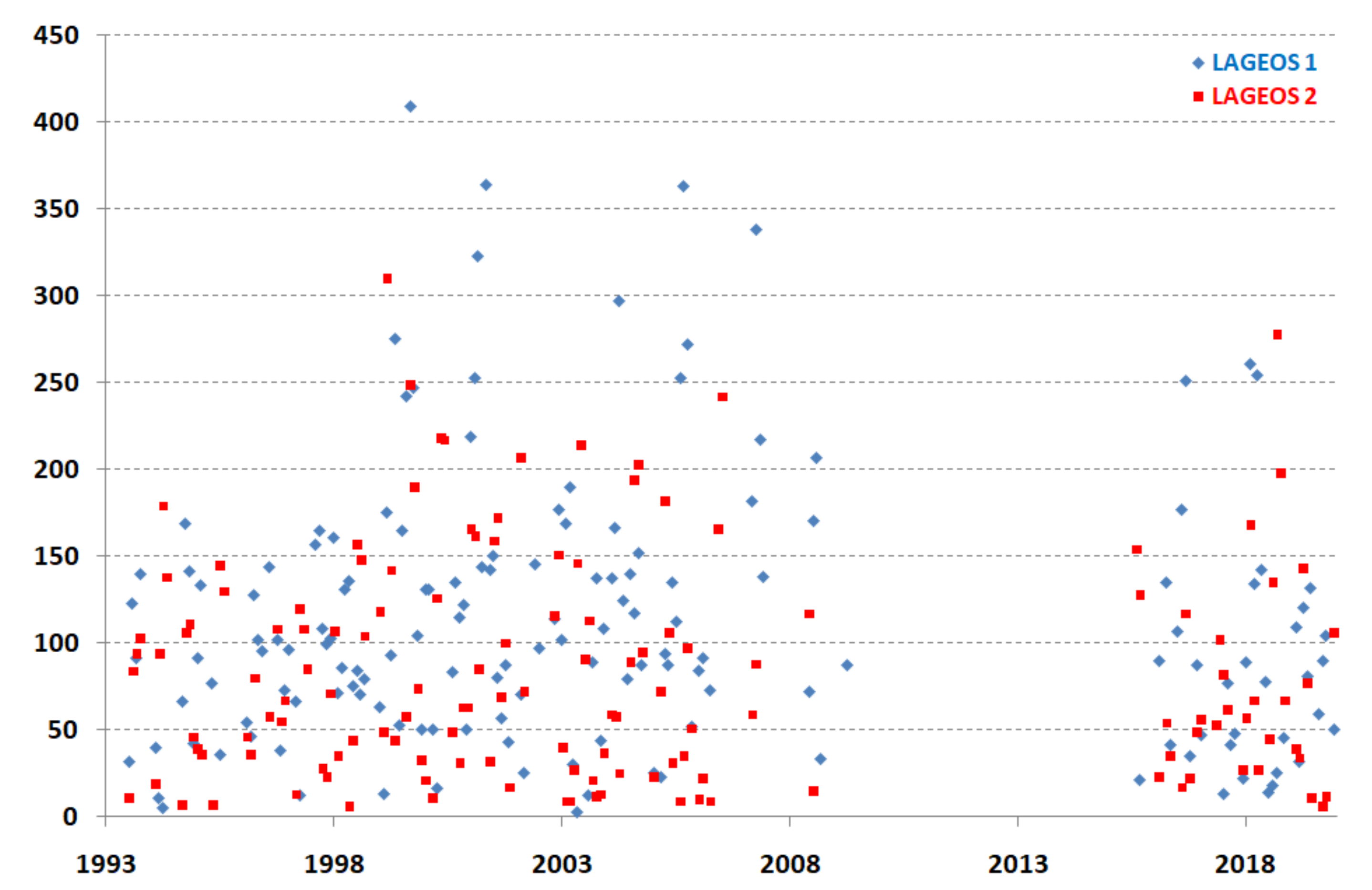 Sensors 22 00616 g002