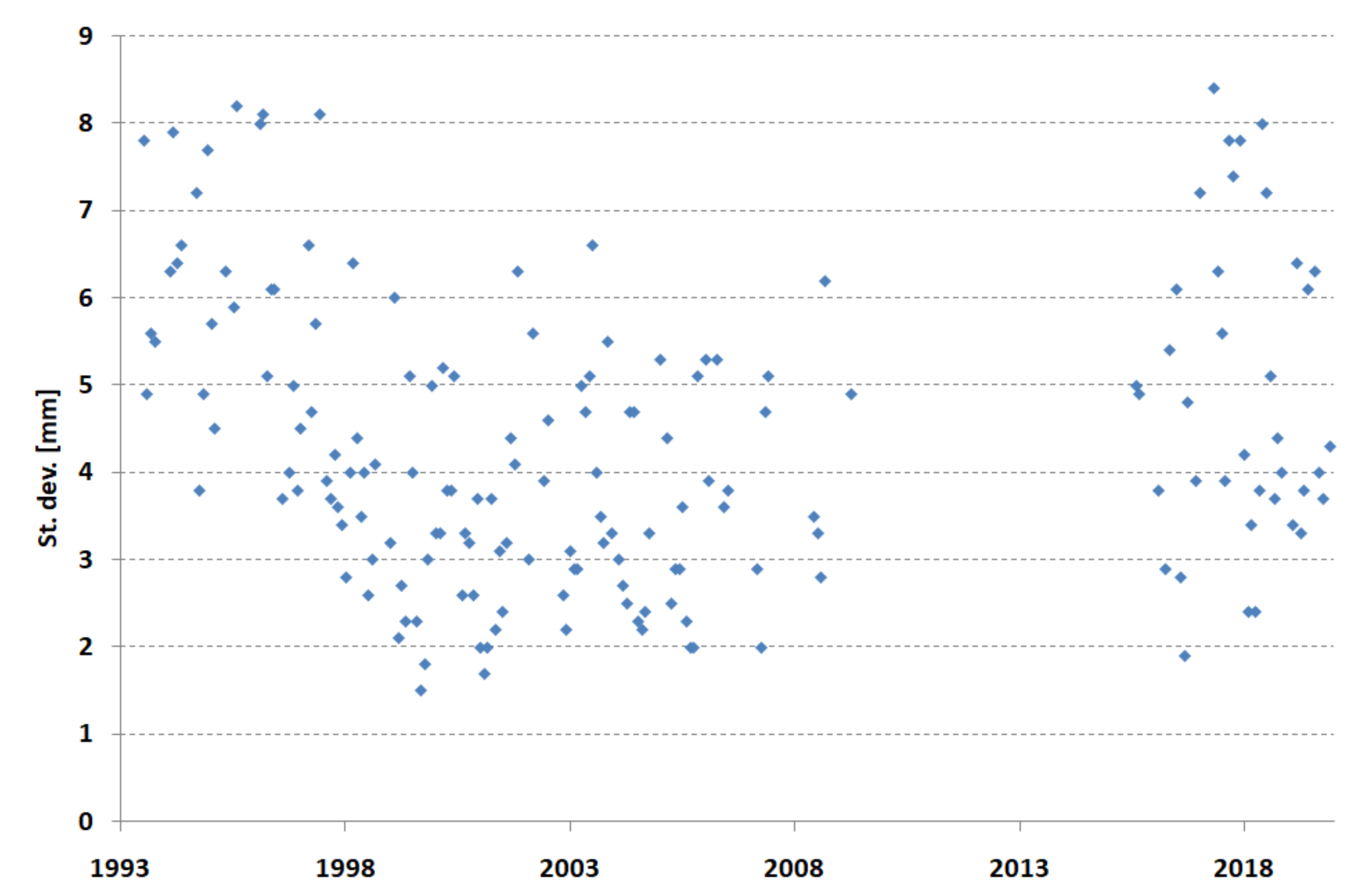 Sensors 22 00616 g003