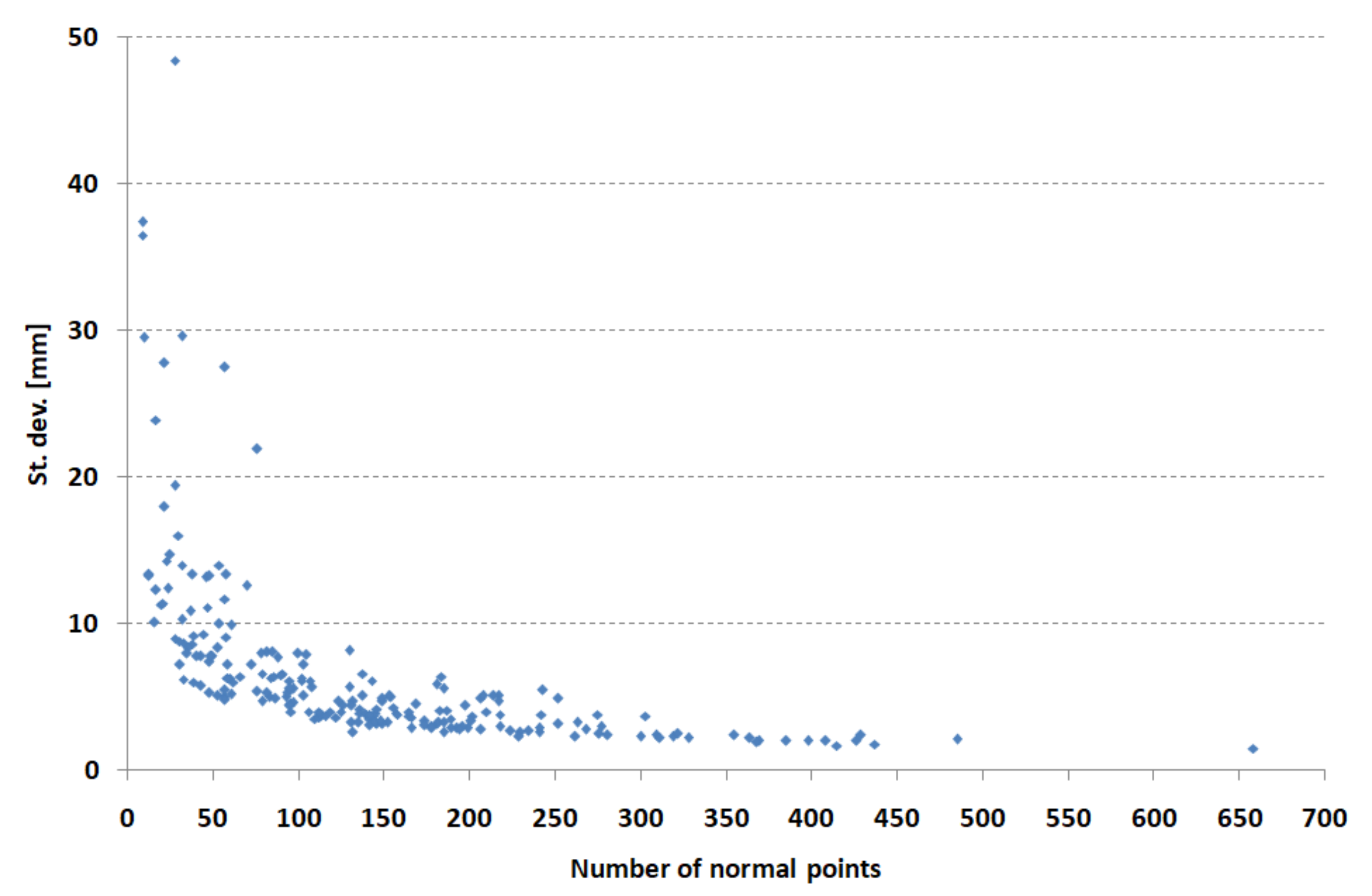 Sensors 22 00616 g004