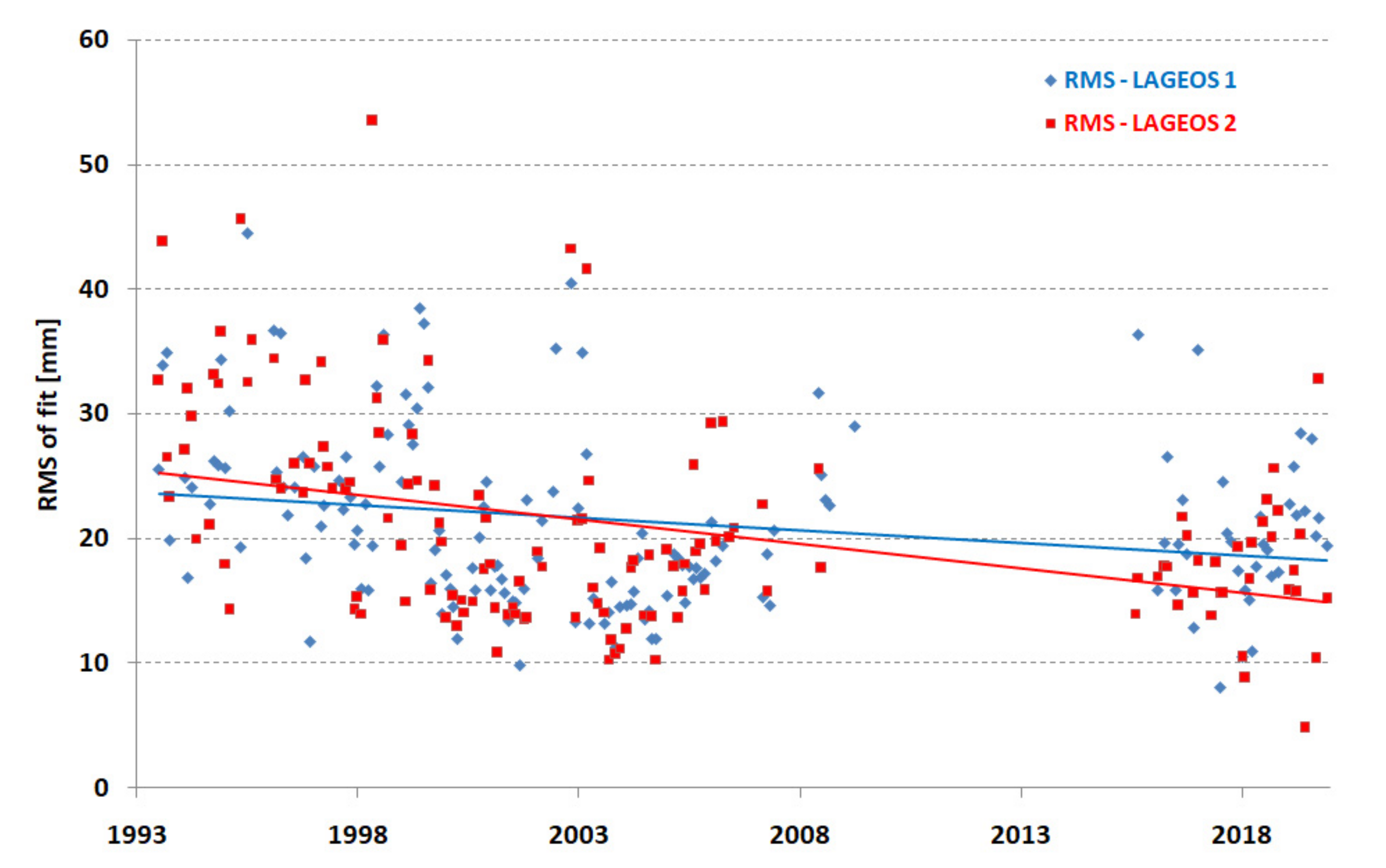 Sensors 22 00616 g005