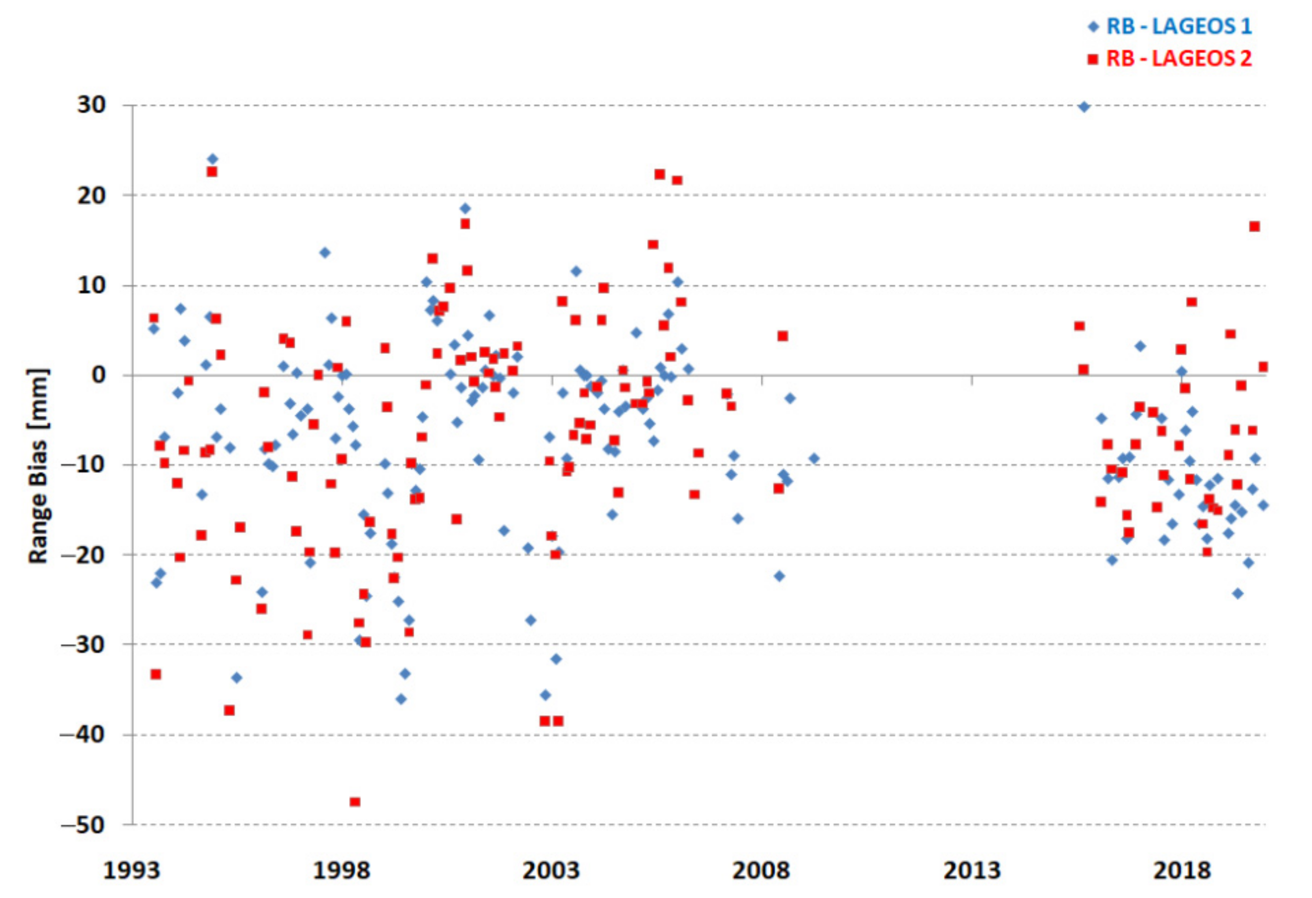 Sensors 22 00616 g006