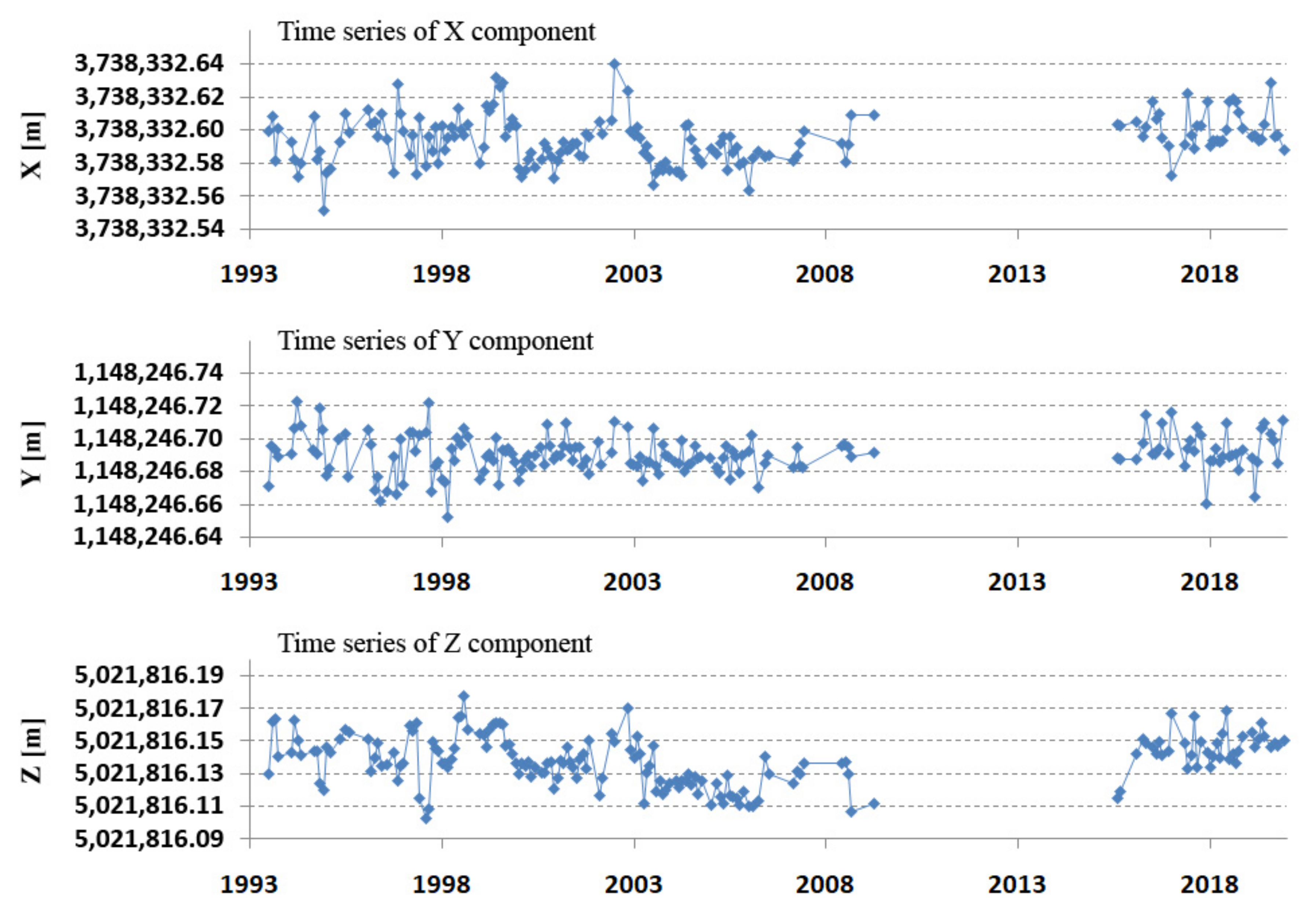 Sensors 22 00616 g007