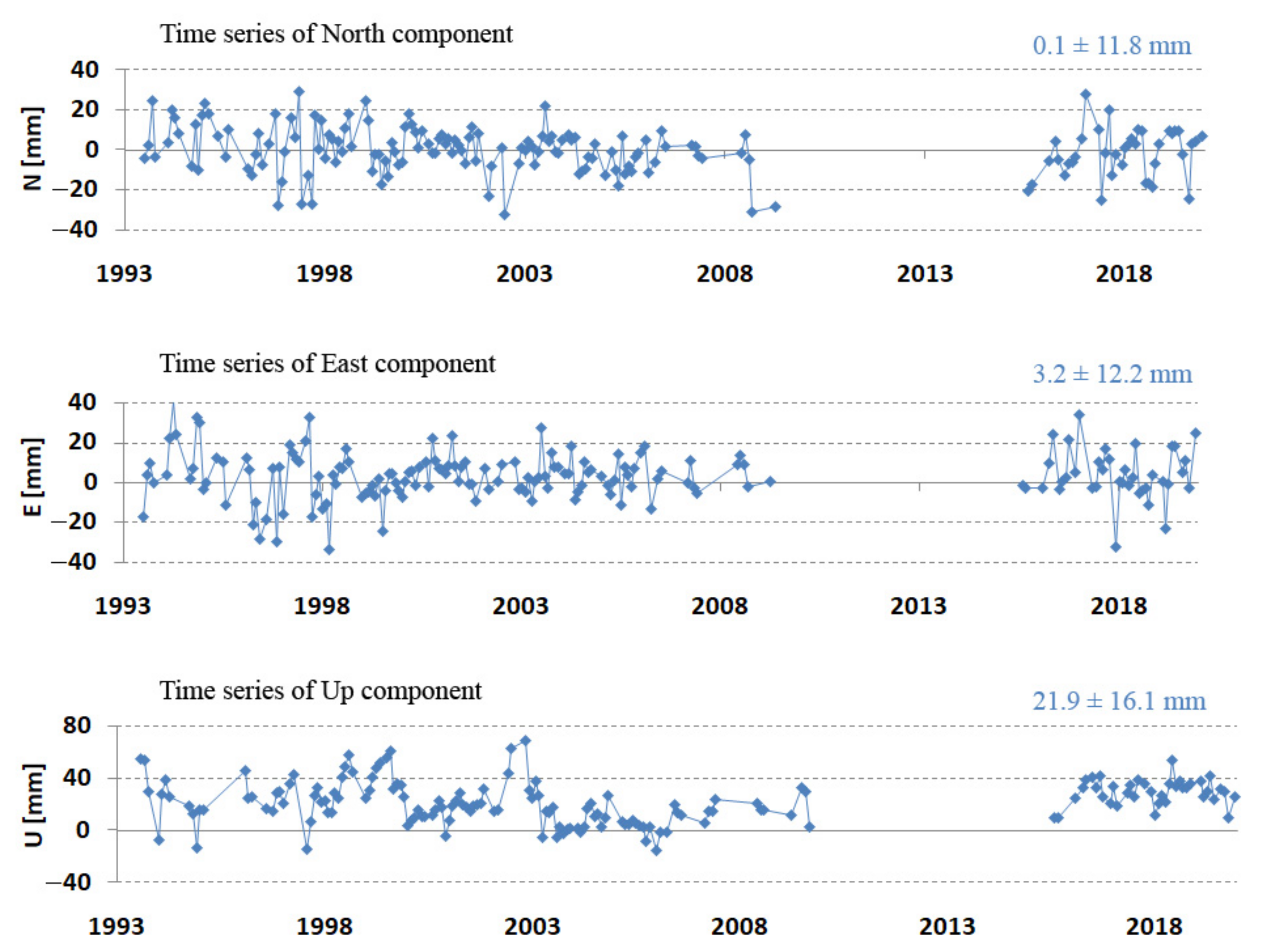 Sensors 22 00616 g008