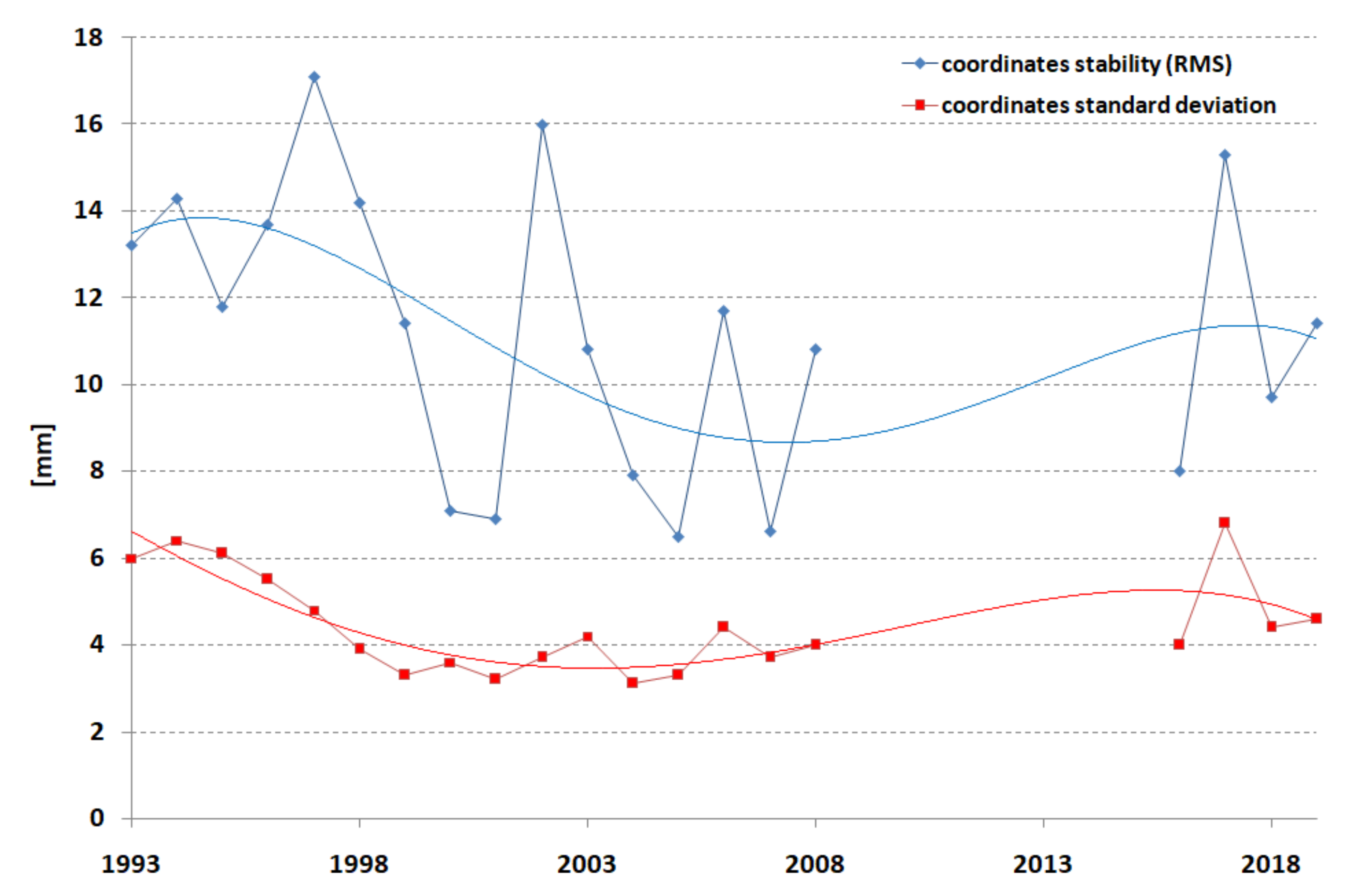 Sensors 22 00616 g010