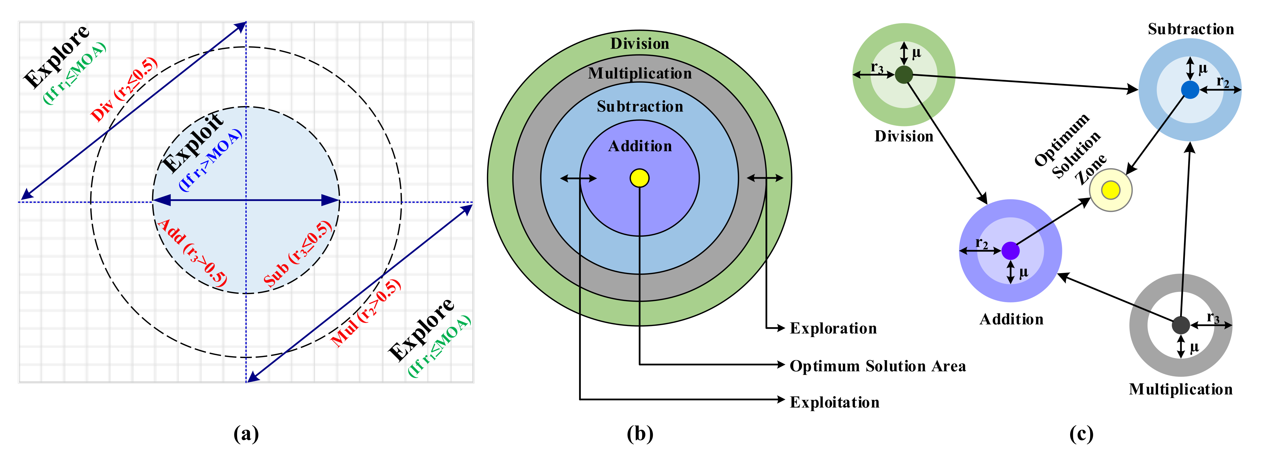Sensors 22 00617 g002