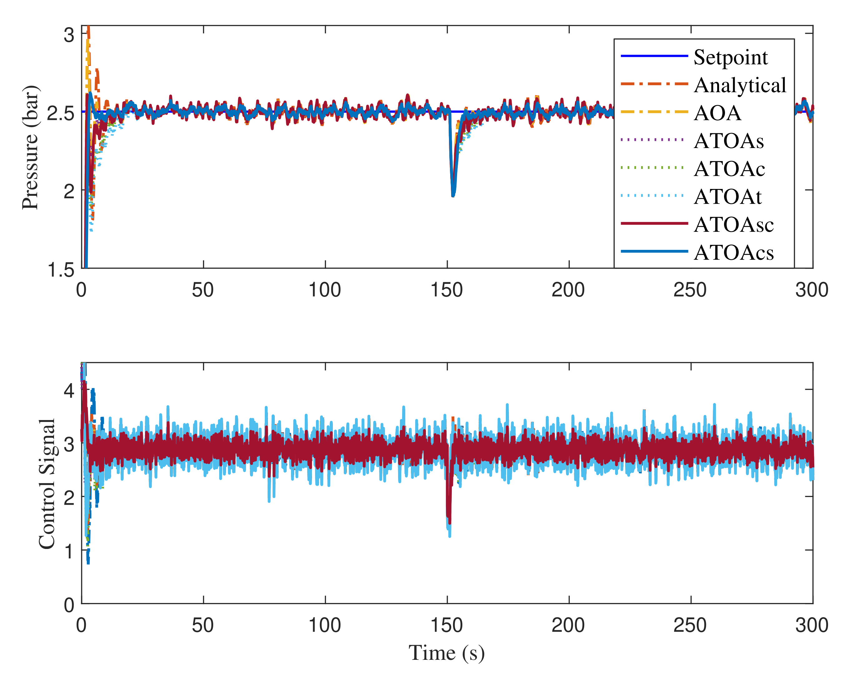 Sensors 22 00617 g008