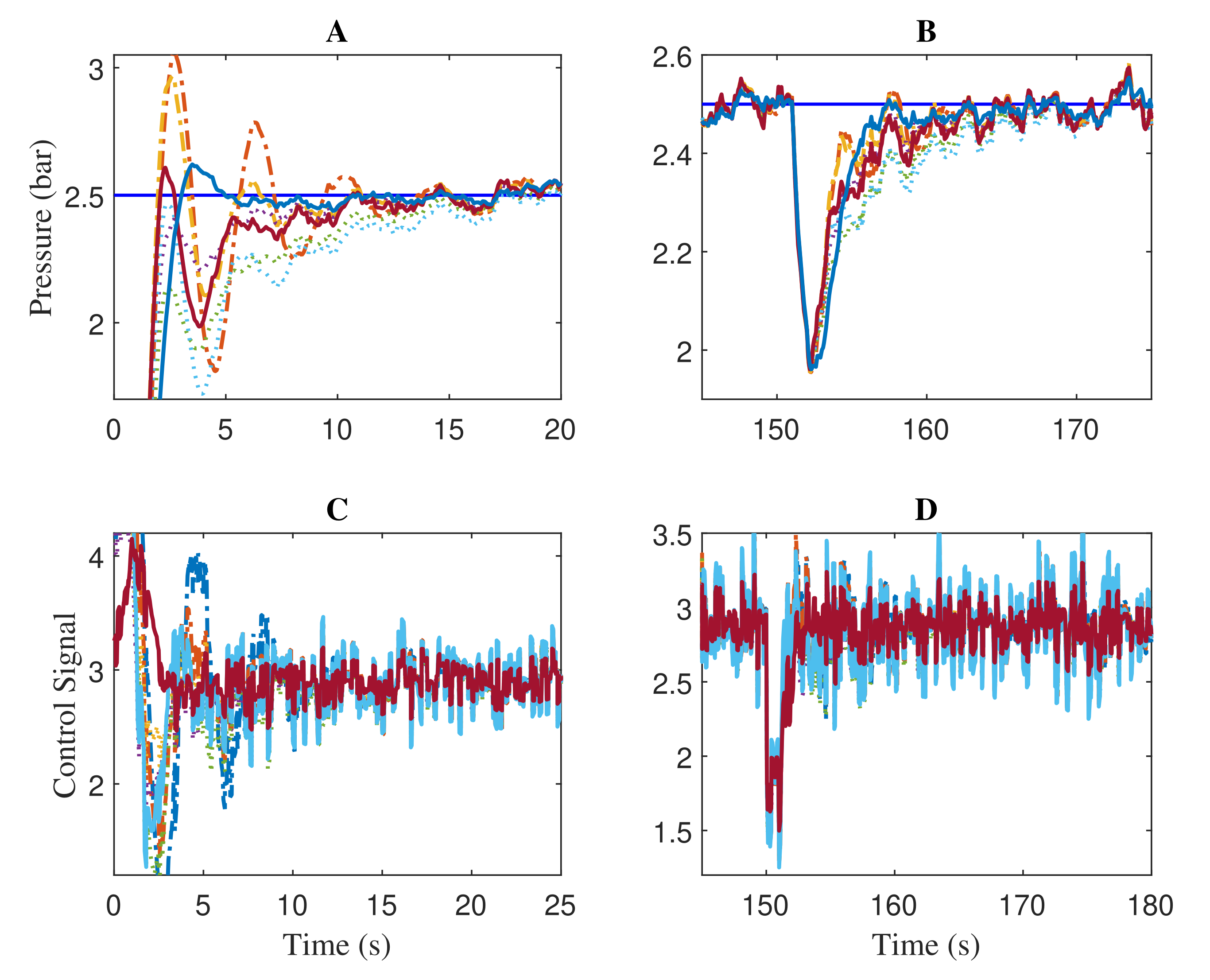 Sensors 22 00617 g009