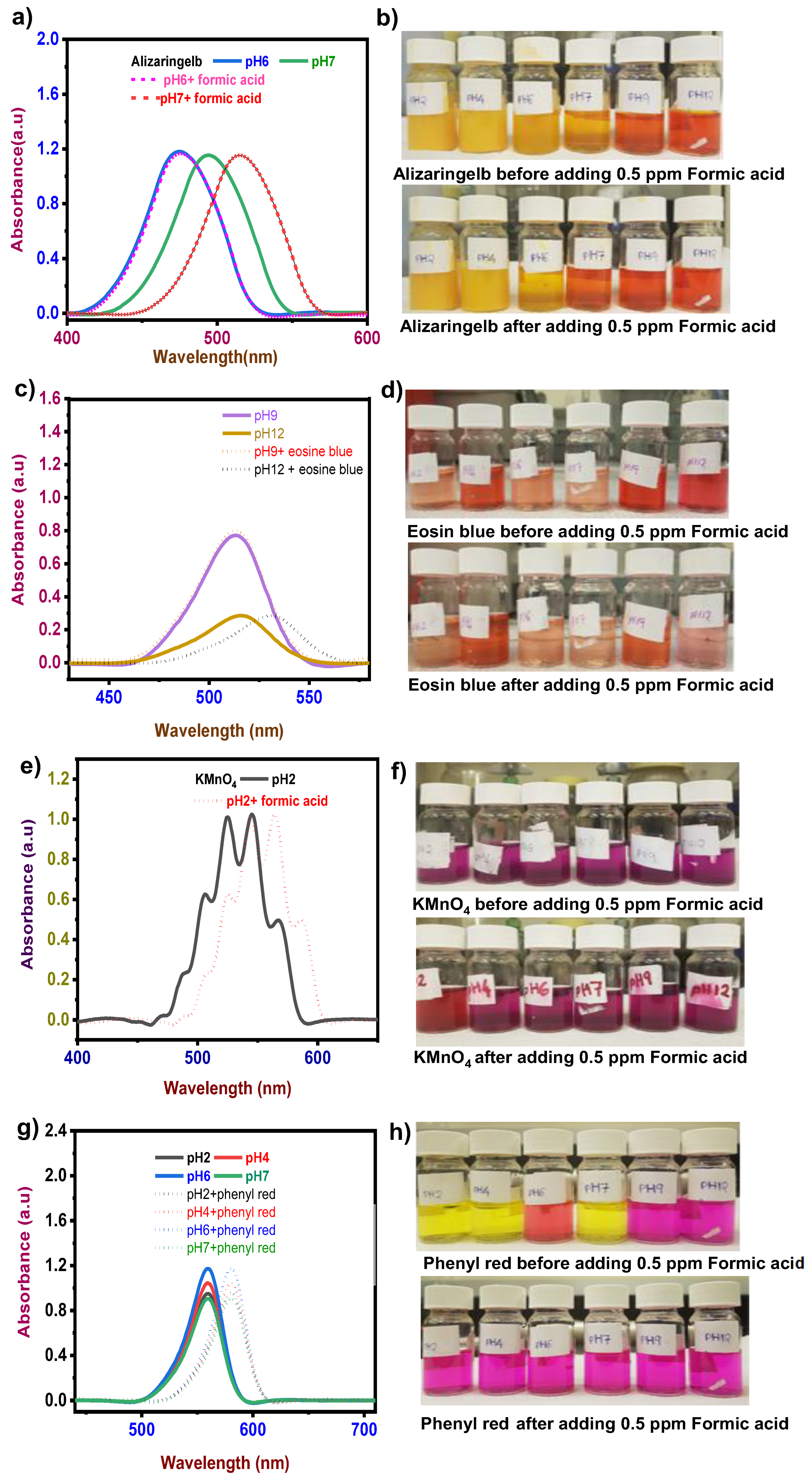Sensors 22 00618 g002 550