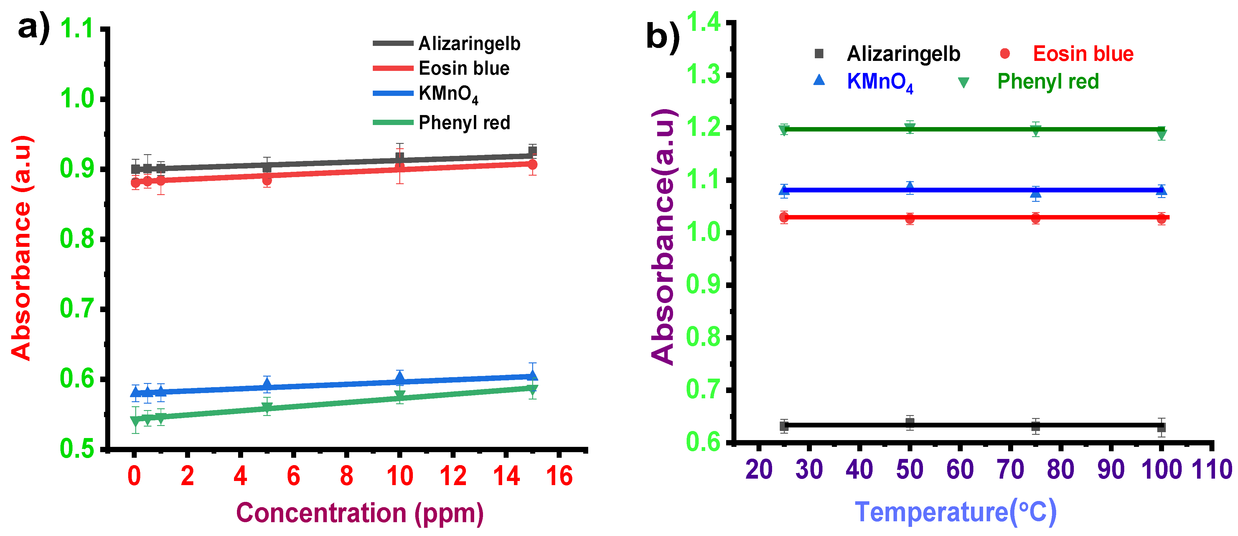 Sensors 22 00618 g003 550