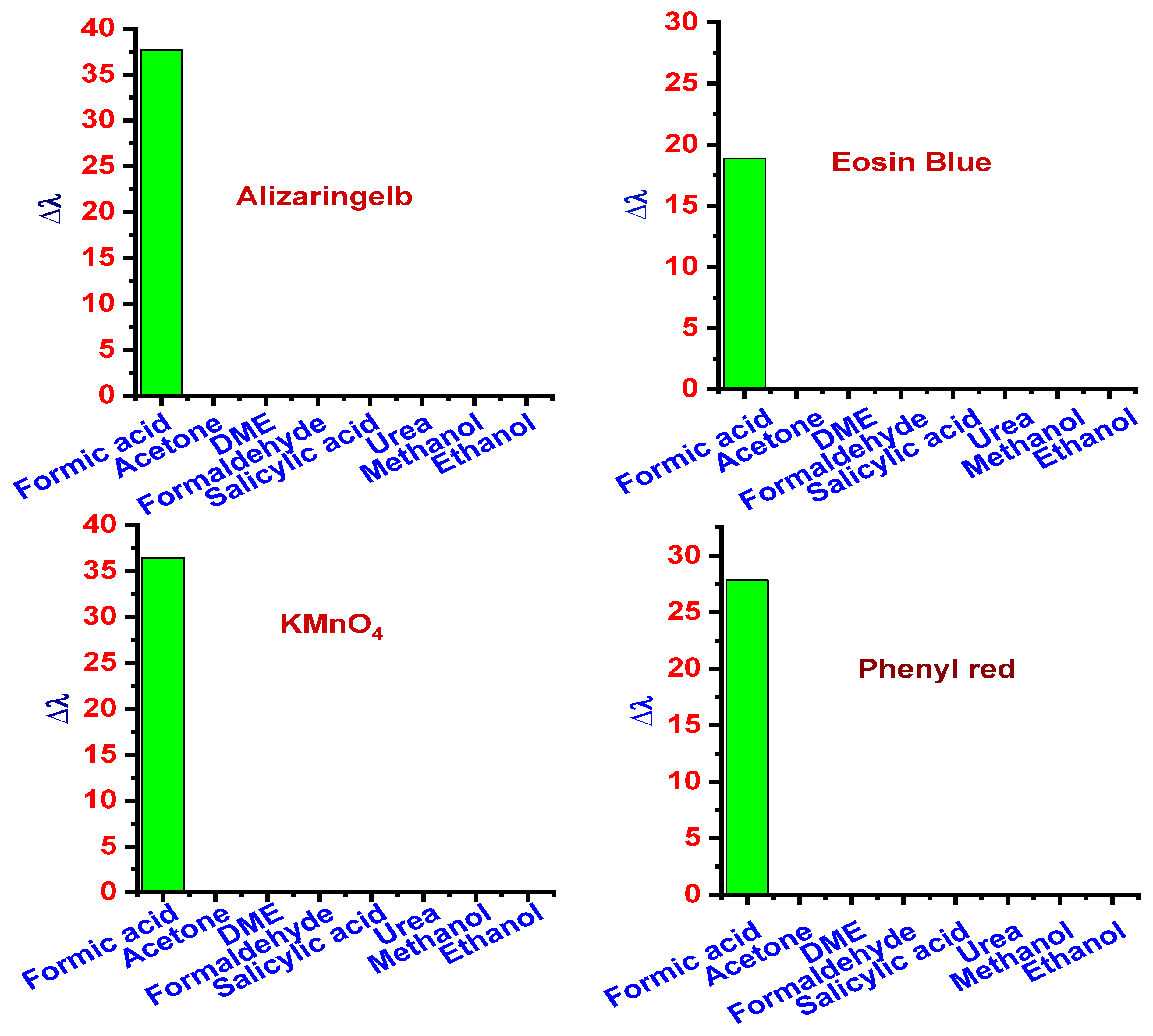 Sensors 22 00618 g004 550