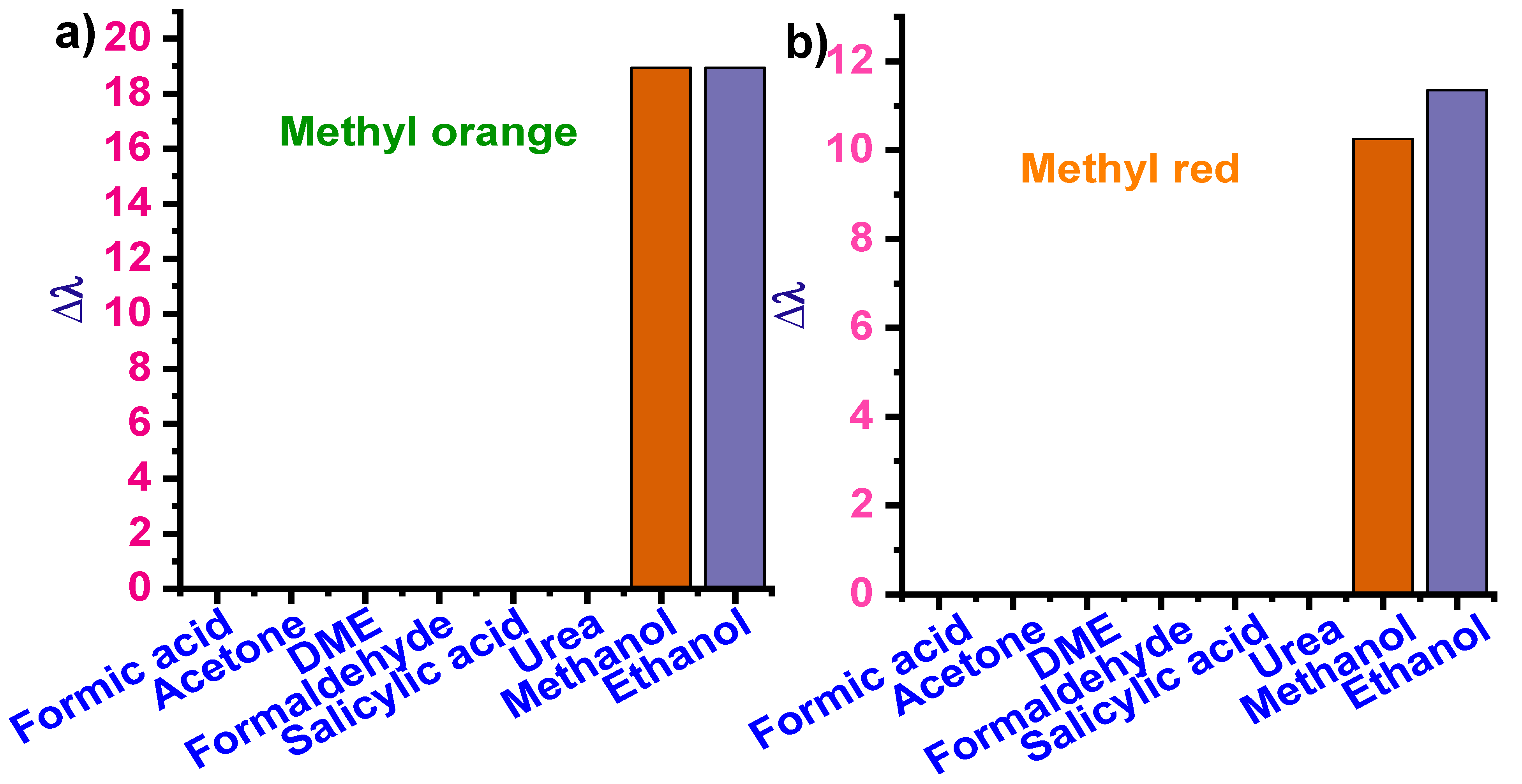 Sensors 22 00618 g007 550