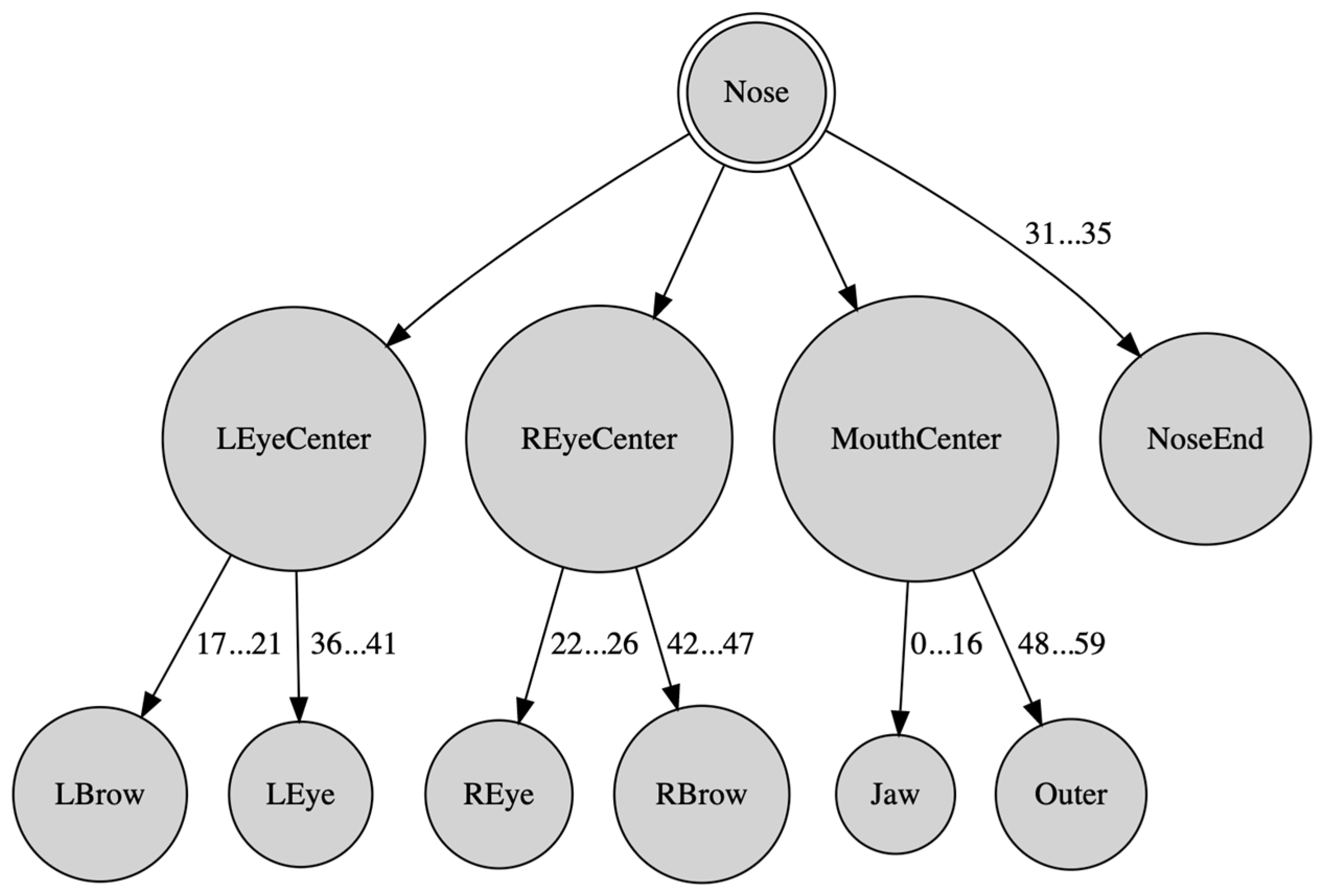 Sensors 22 00621 g002