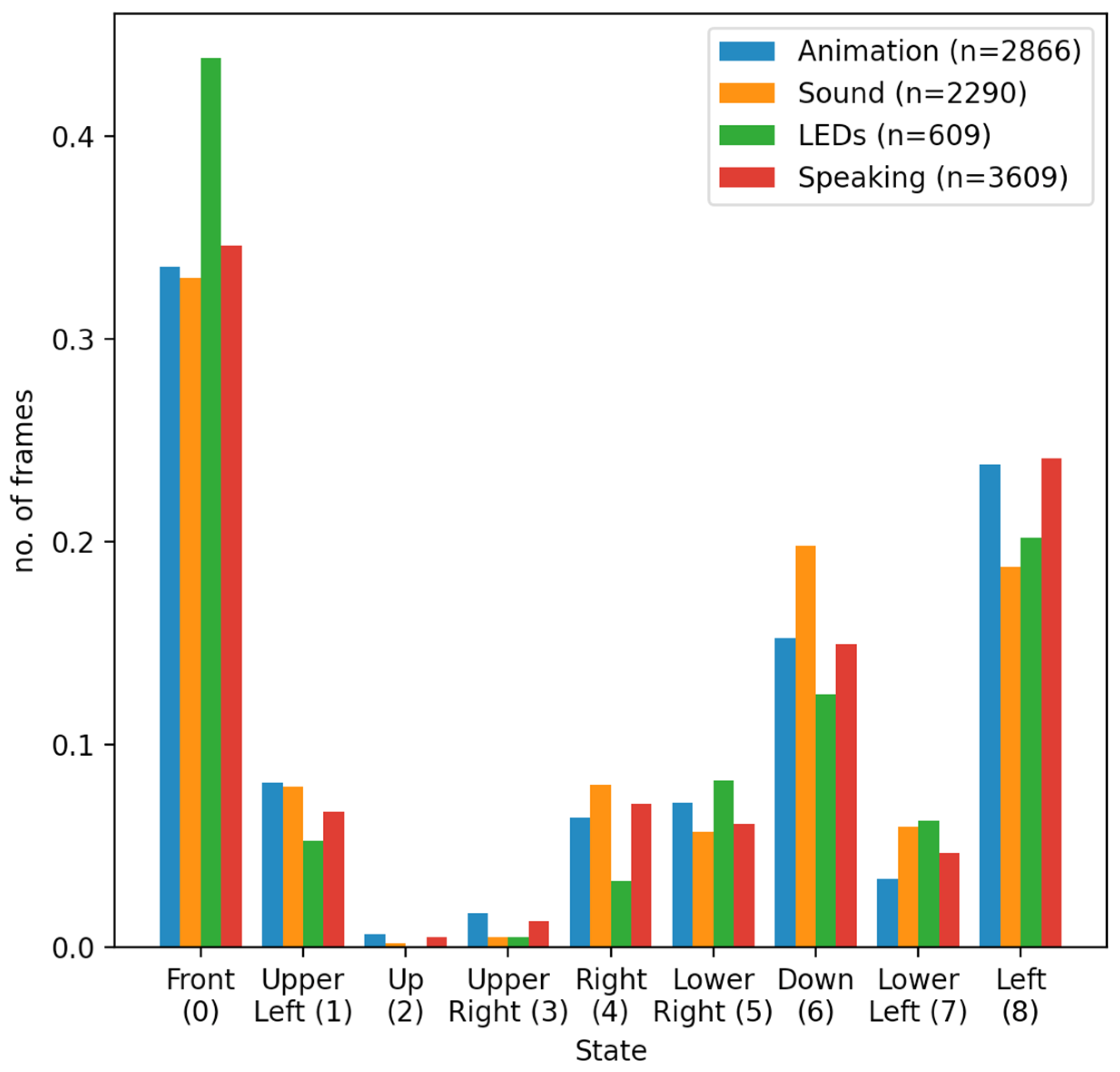 Sensors 22 00621 g008