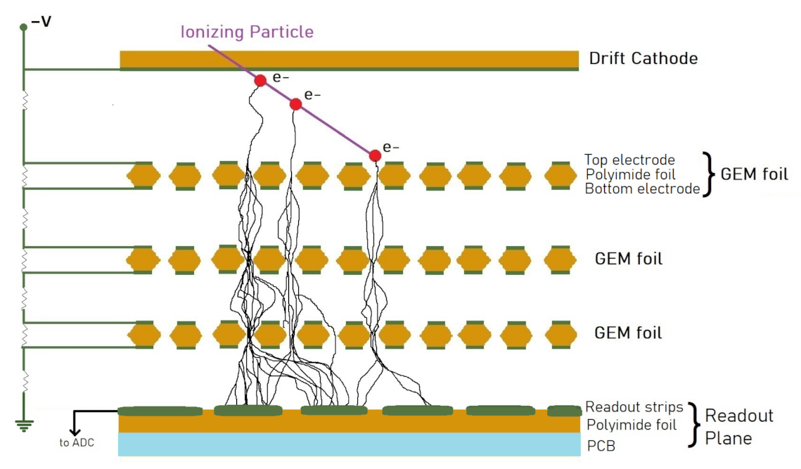 Sensors 22 00623 g001