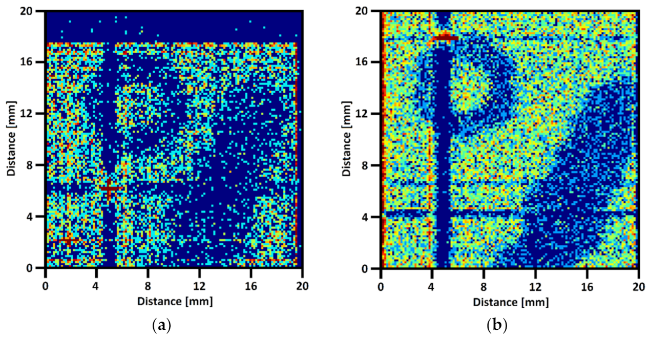 Sensors 22 00623 g011
