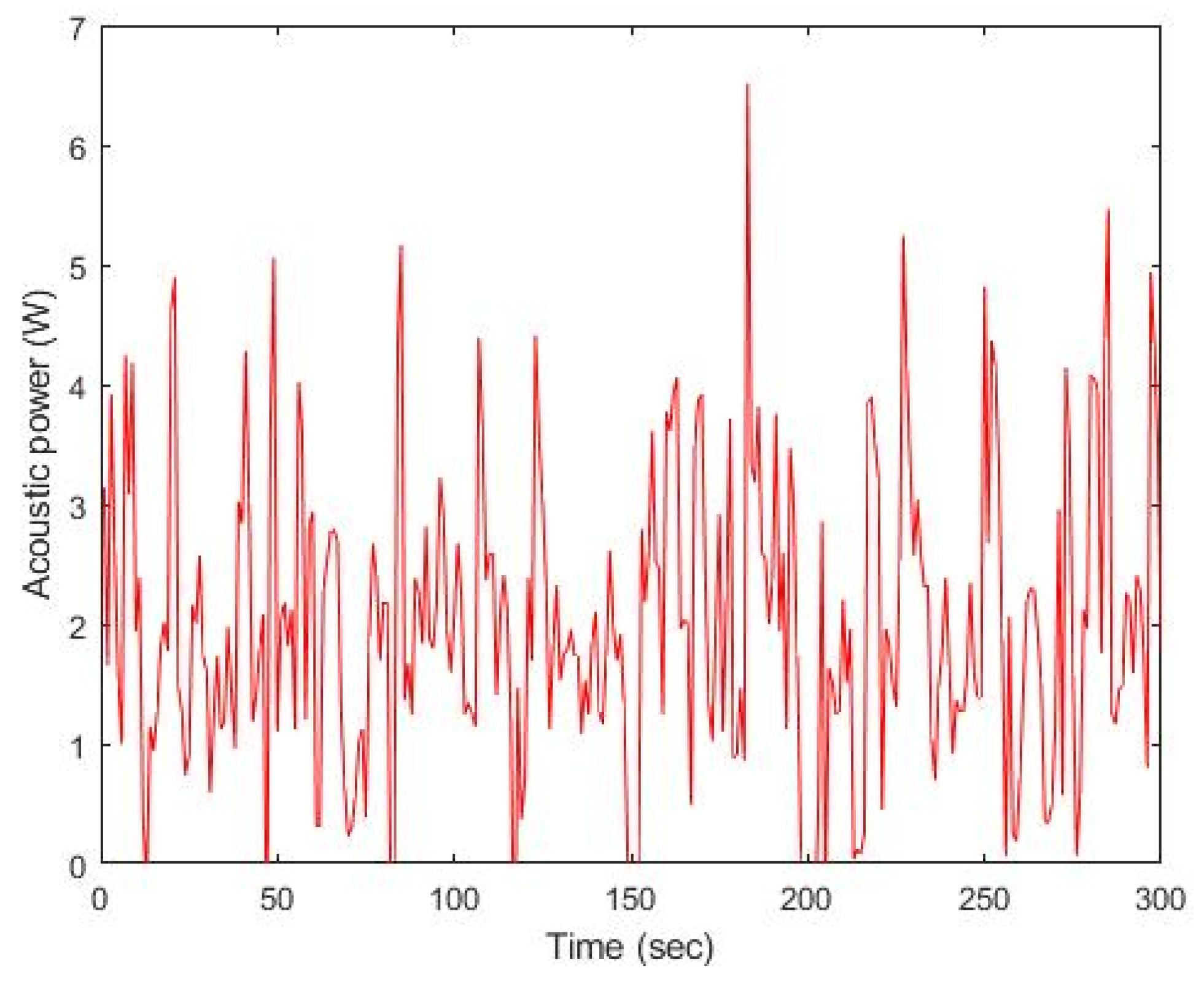 Sensors 22 00624 g010 550
