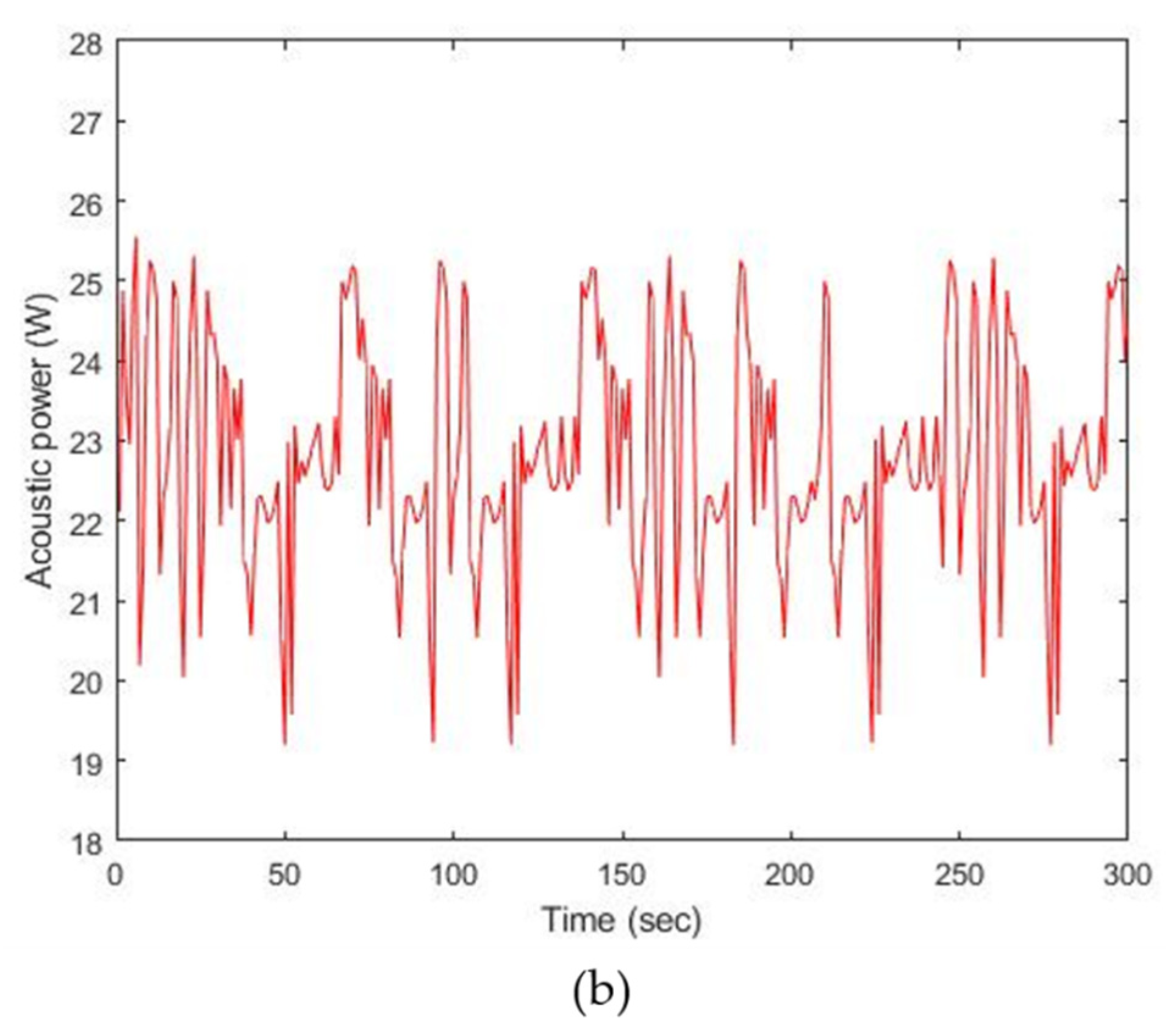 Sensors 22 00624 g011b 550