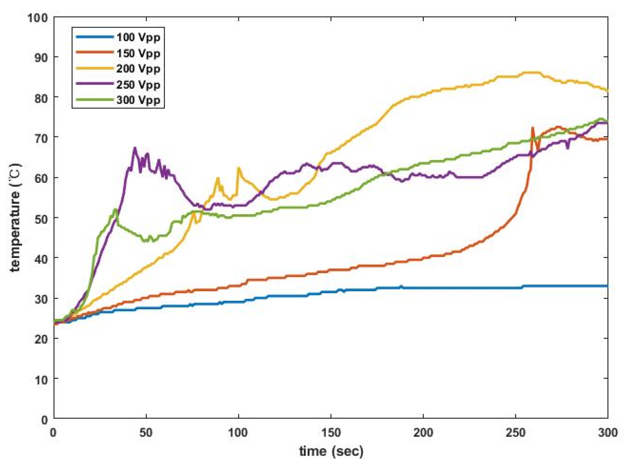 Sensors 22 00624 g013 550