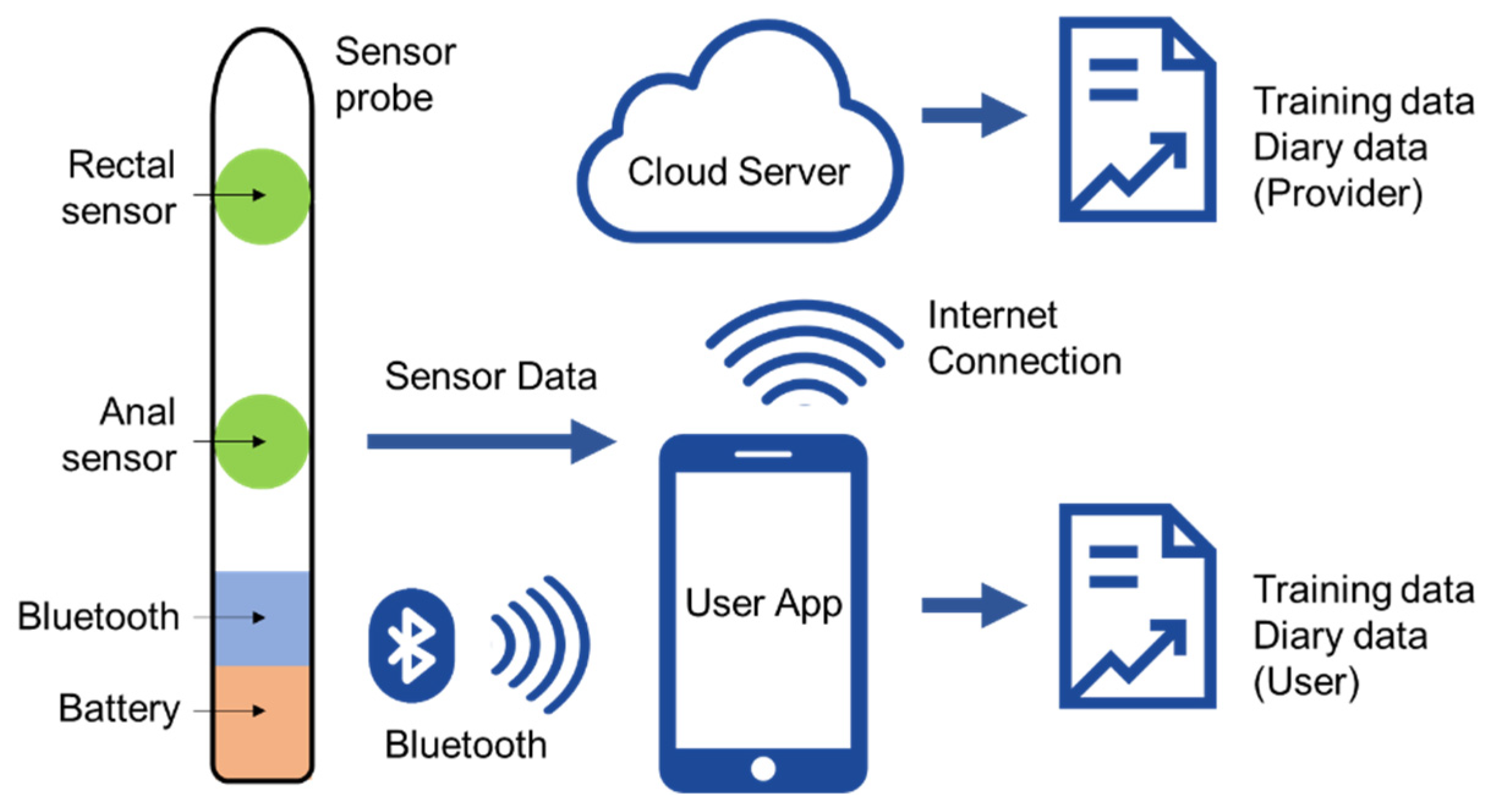 Sensors 22 00625 g002 550